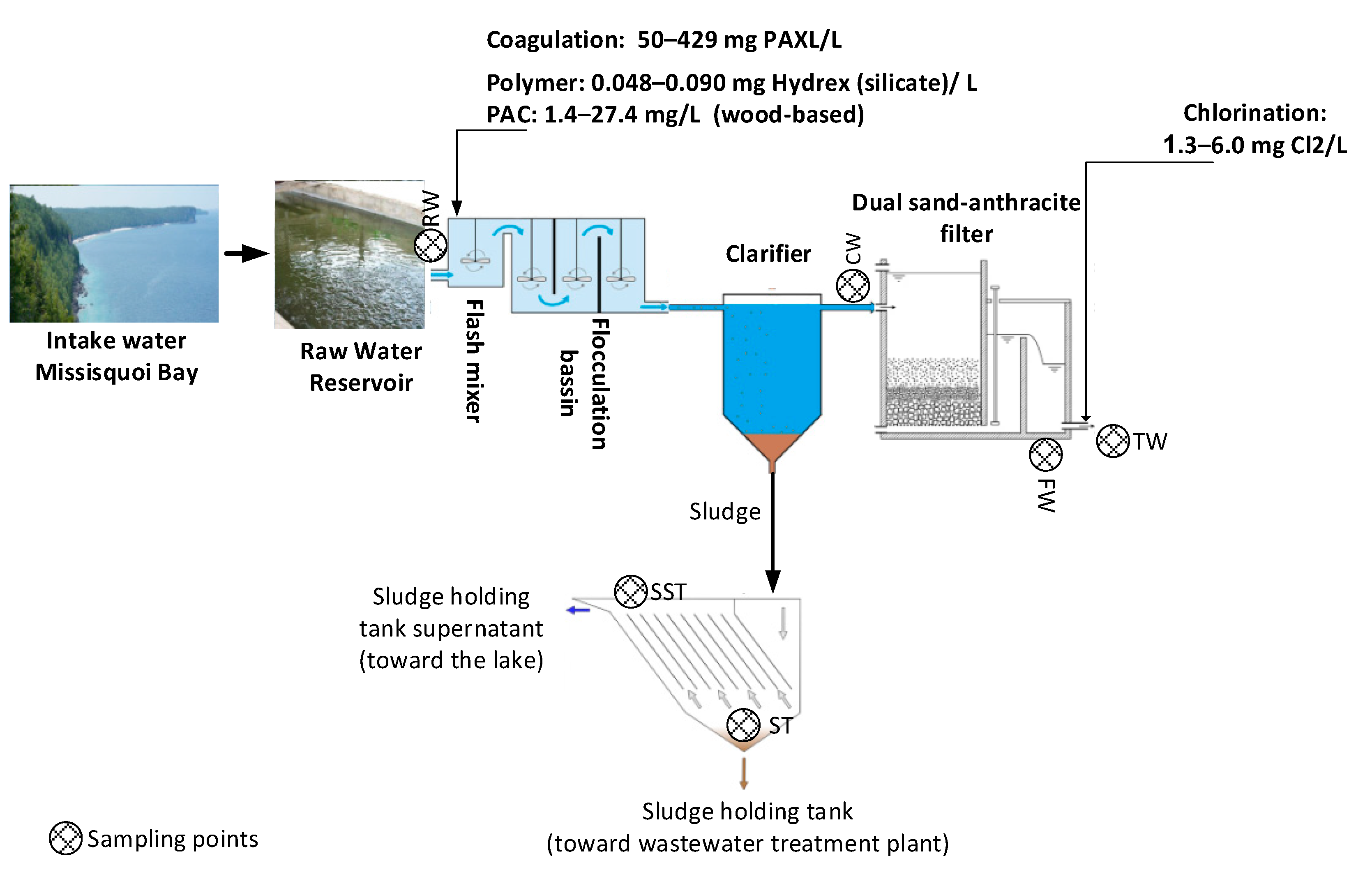 Toxins 13 00025 g009 Toxins 13 00025 g009