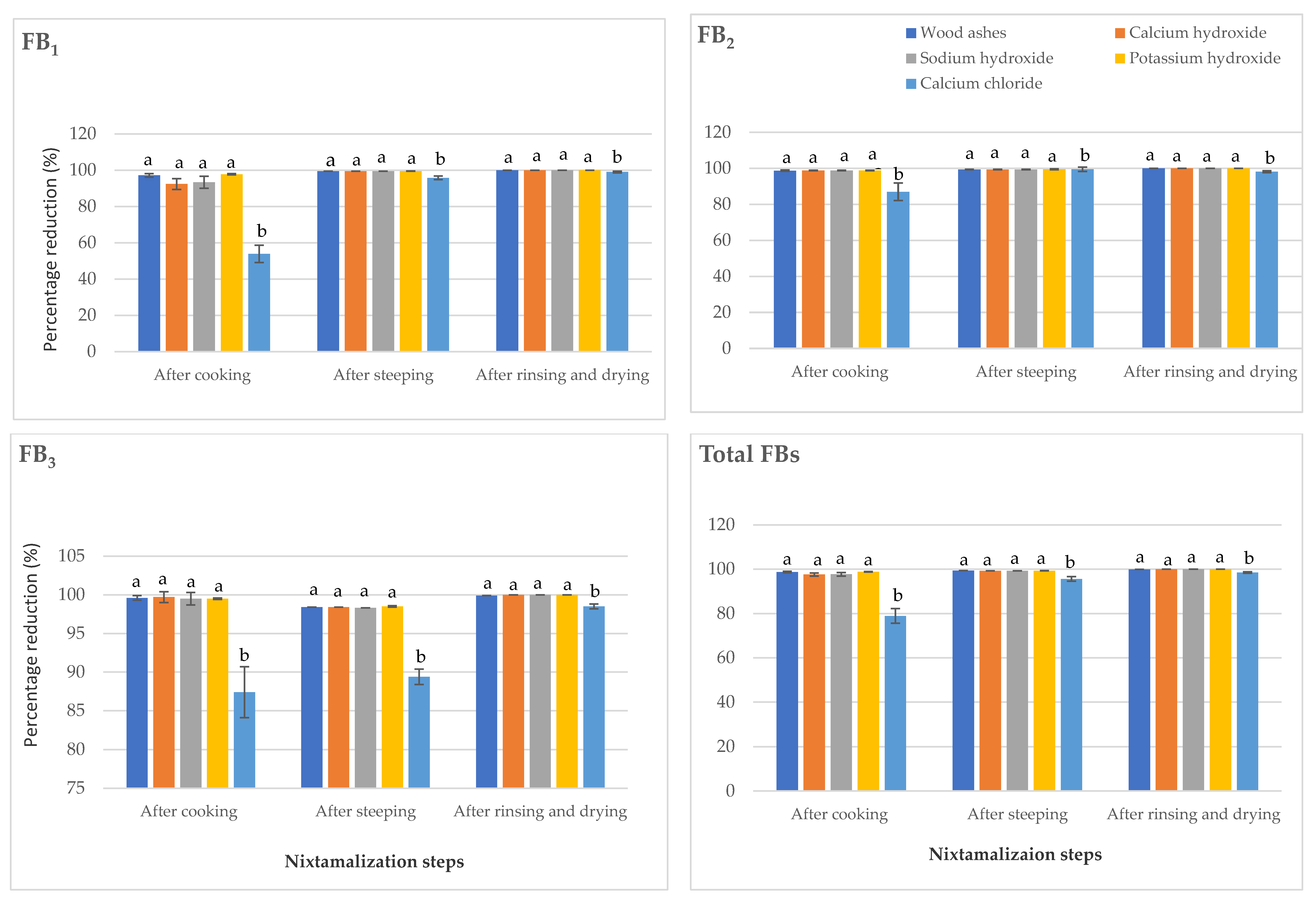 Toxins 13 00027 g003 Toxins 13 00027 g003