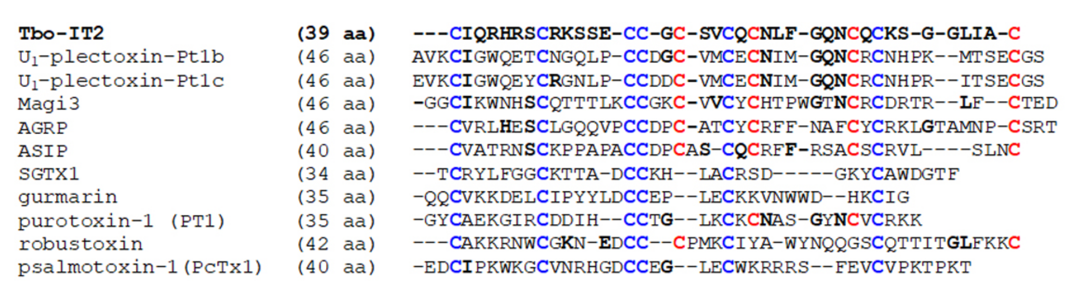 Toxins 13 00029 g007