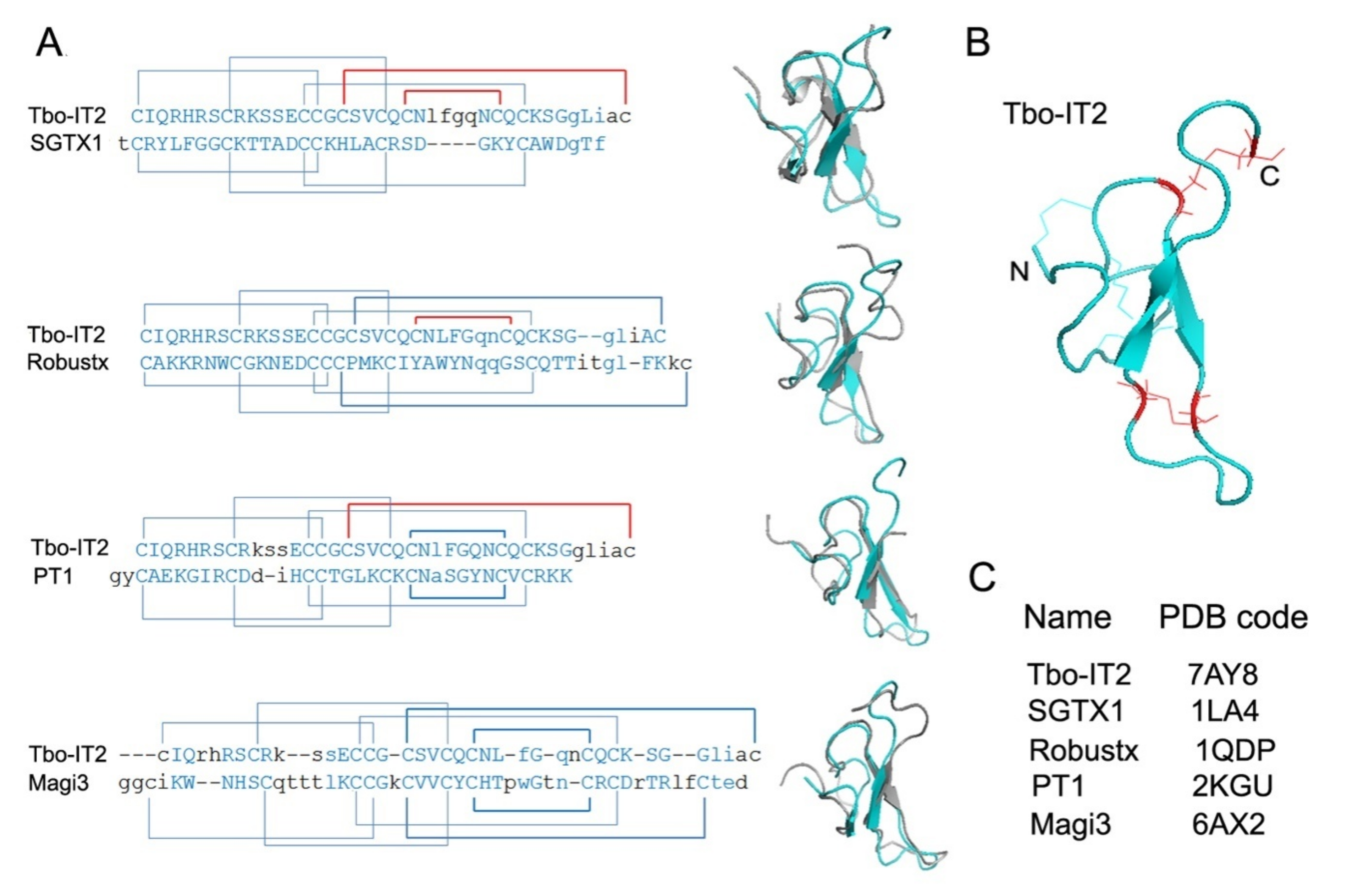 Toxins 13 00029 g008