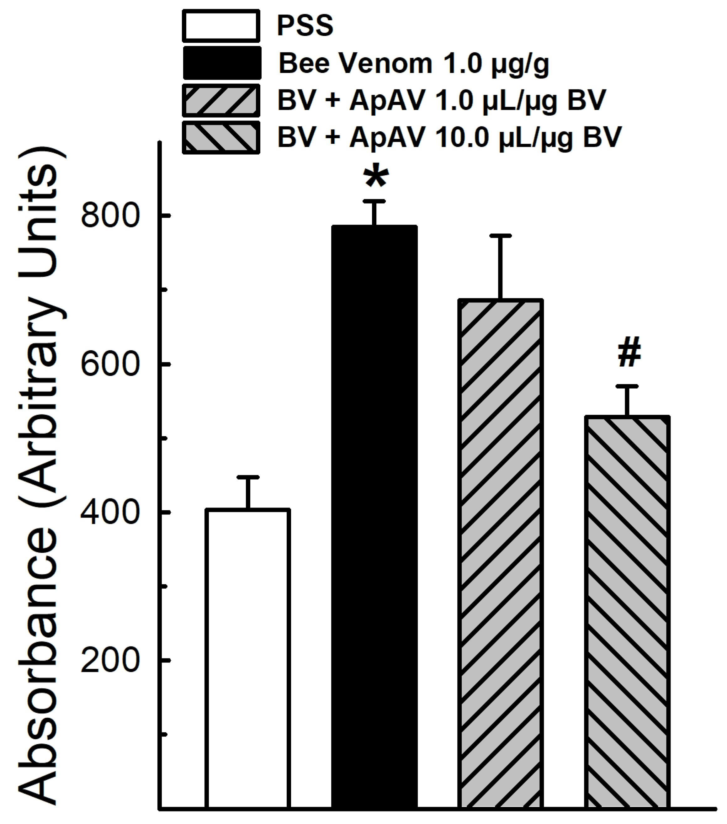 Toxins 13 00030 g003 Toxins 13 00030 g003