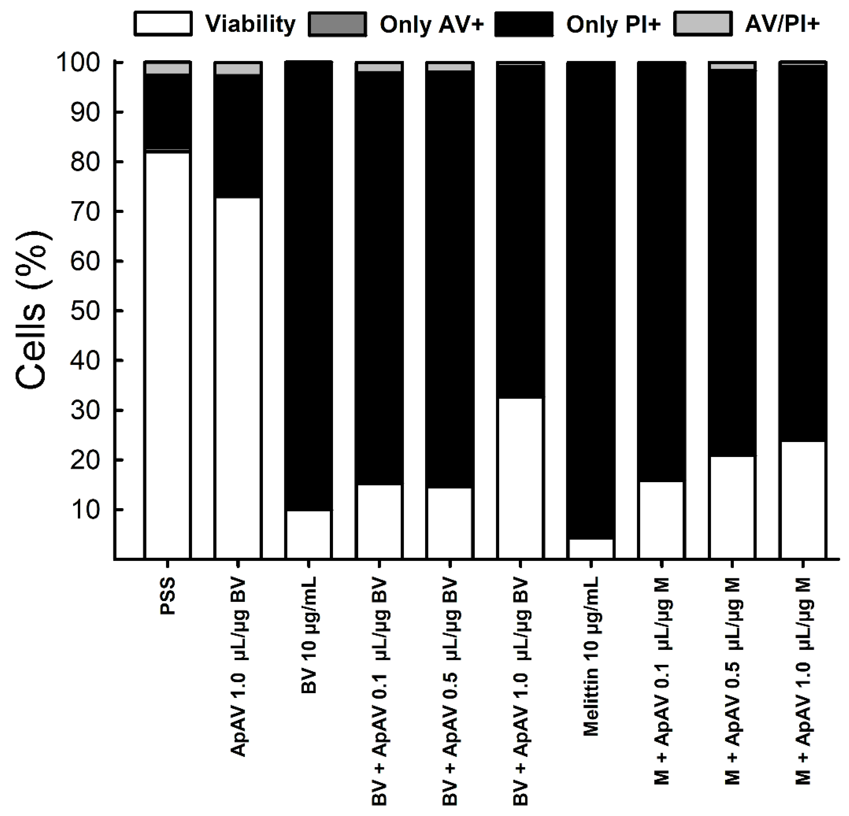 Toxins 13 00030 g010 Toxins 13 00030 g010