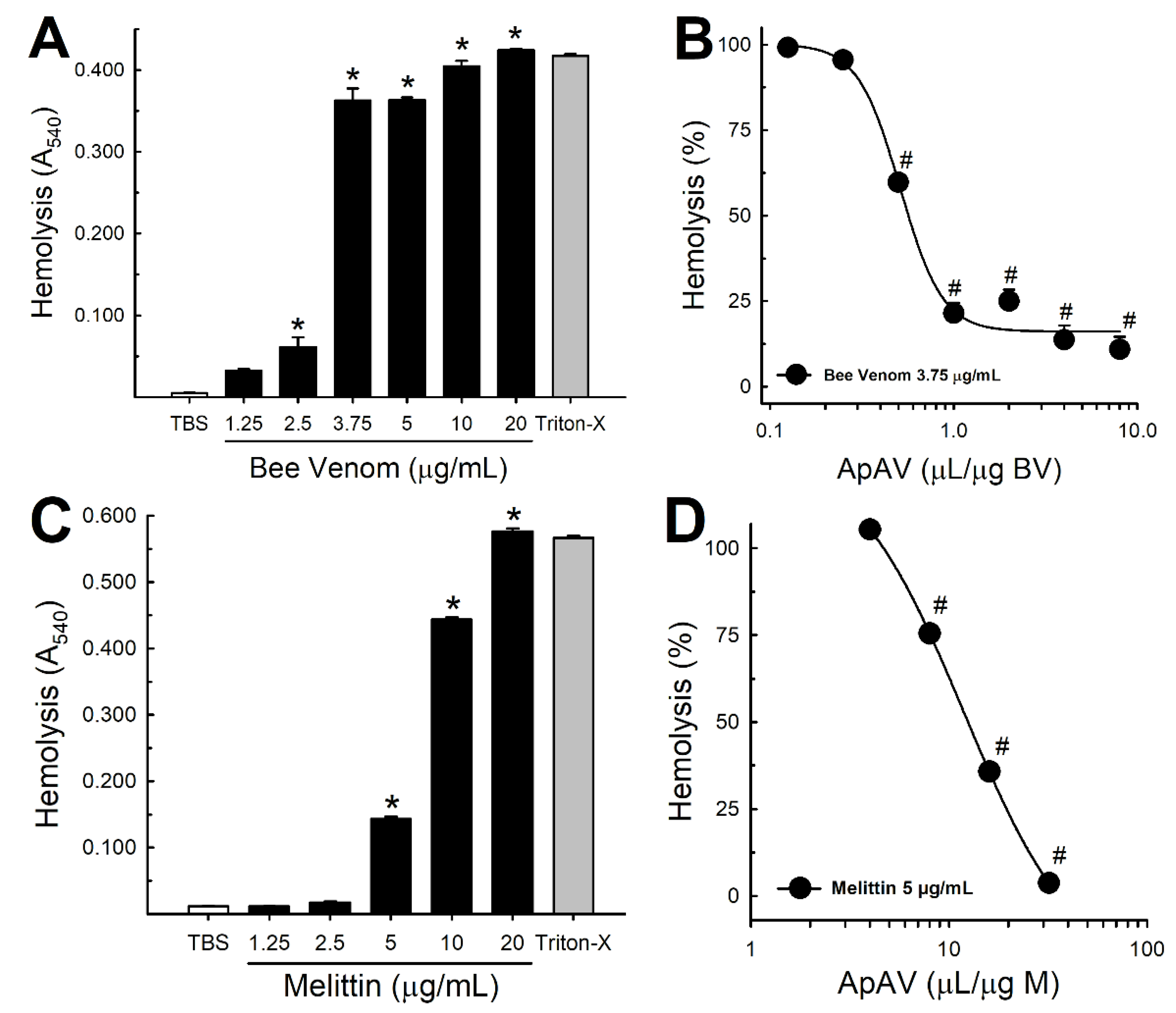 Toxins 13 00030 g011 Toxins 13 00030 g011