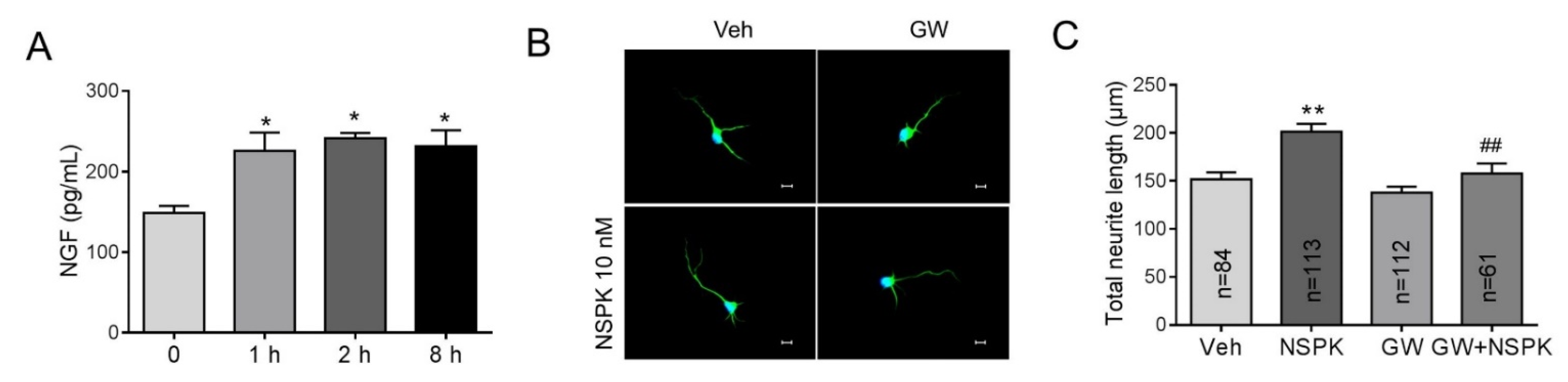 Toxins 13 00033 g006 Toxins 13 00033 g006