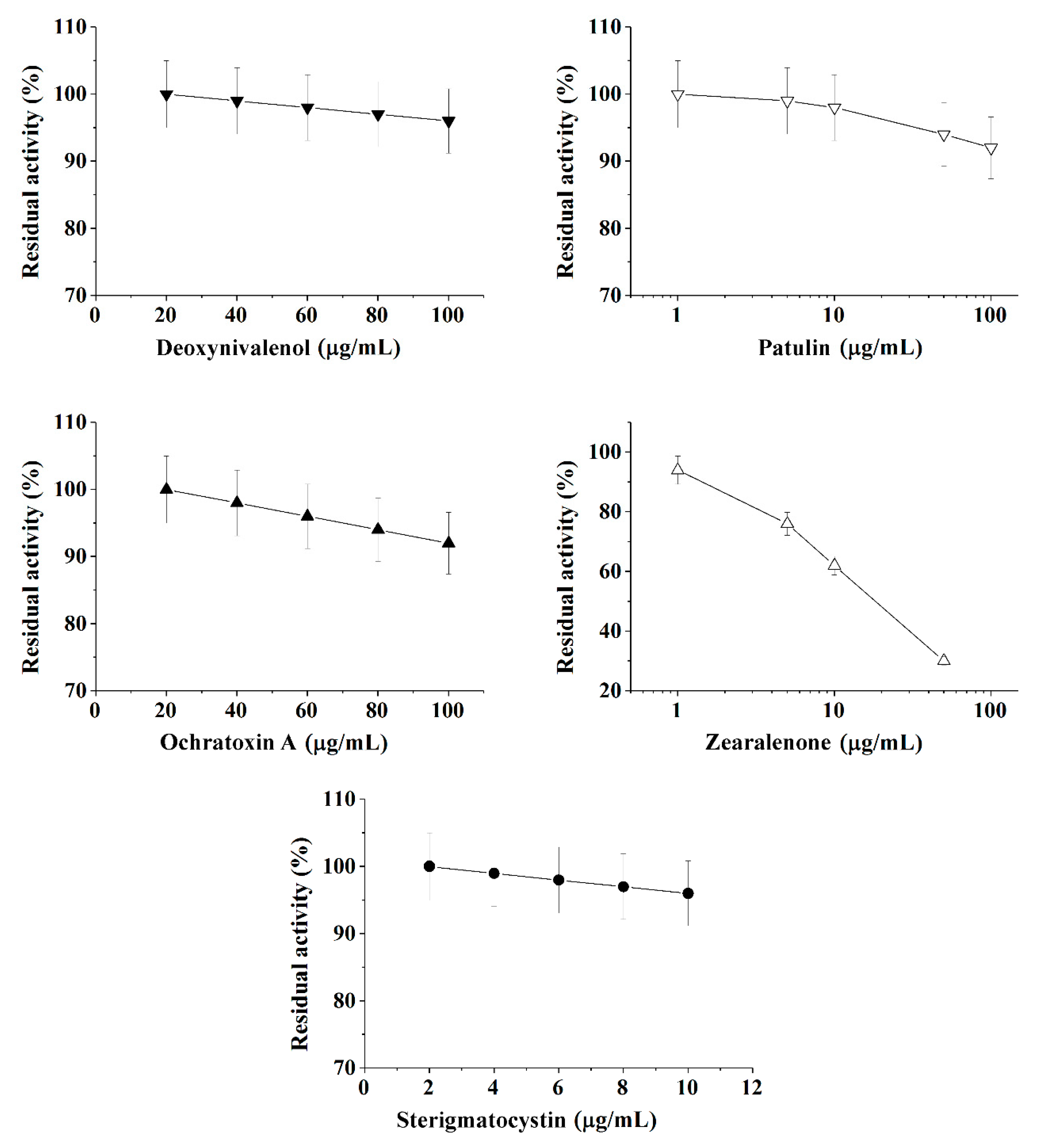 Toxins 13 00034 g002