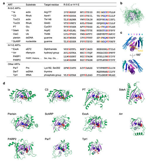 Toxins 13 00040 g001 550