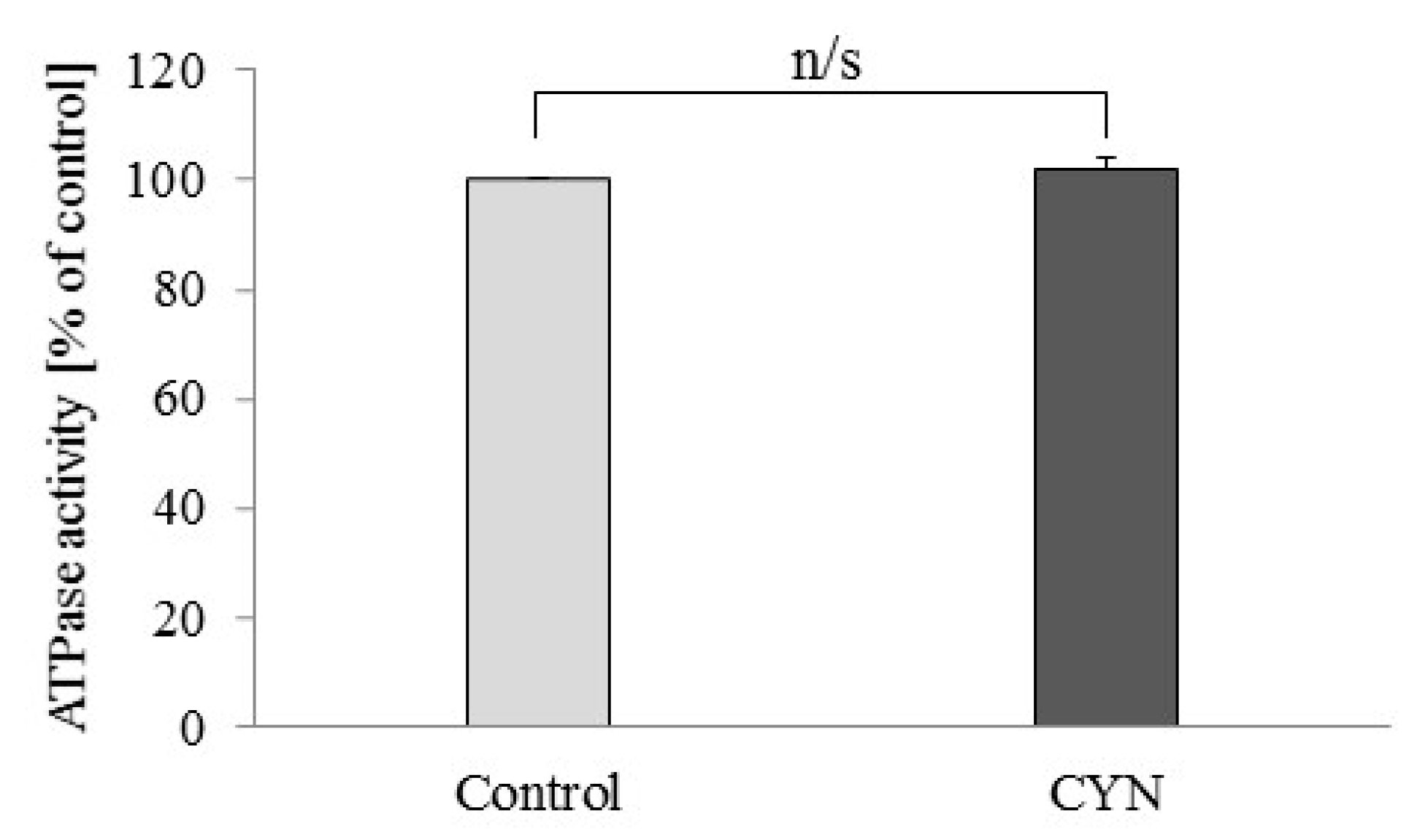 Toxins 13 00041 g002