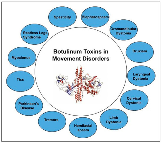 Toxins 13 00042 g001 550