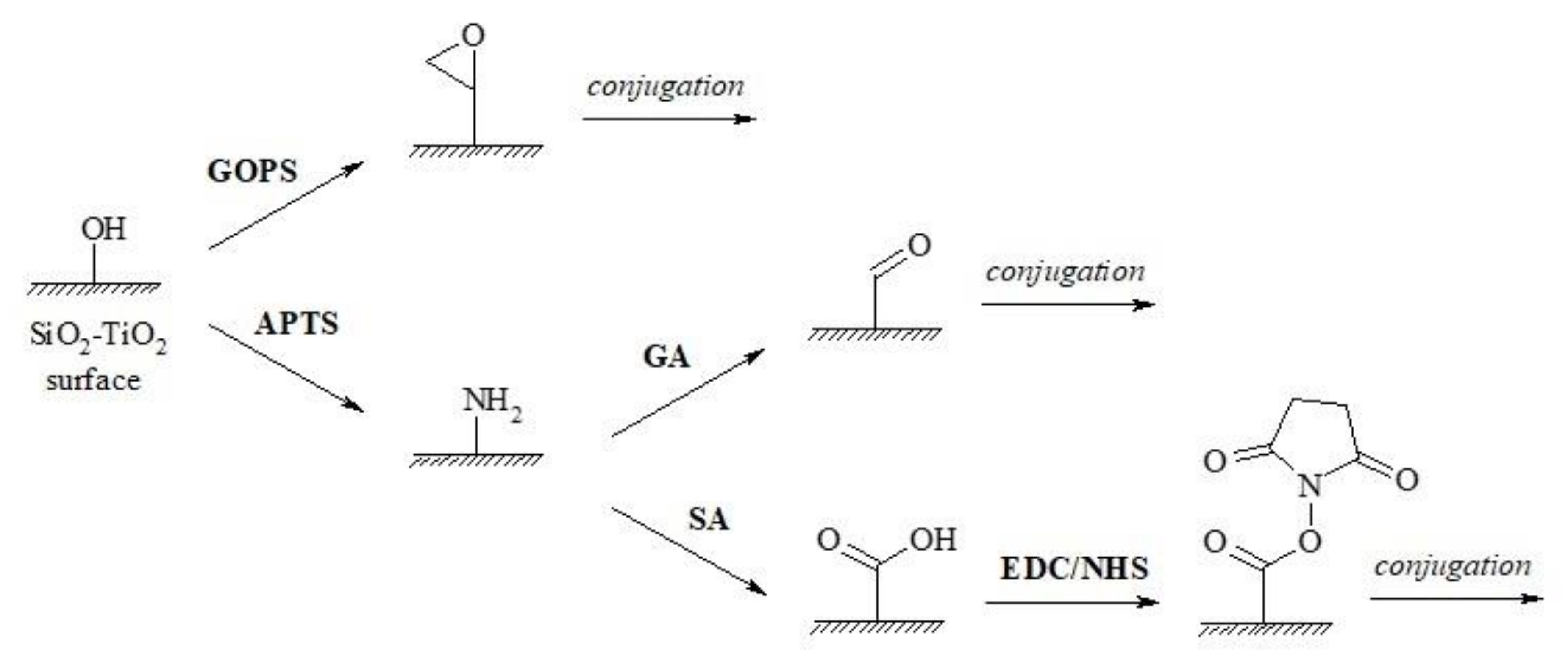 Toxins 13 00043 g001 Toxins 13 00043 g001