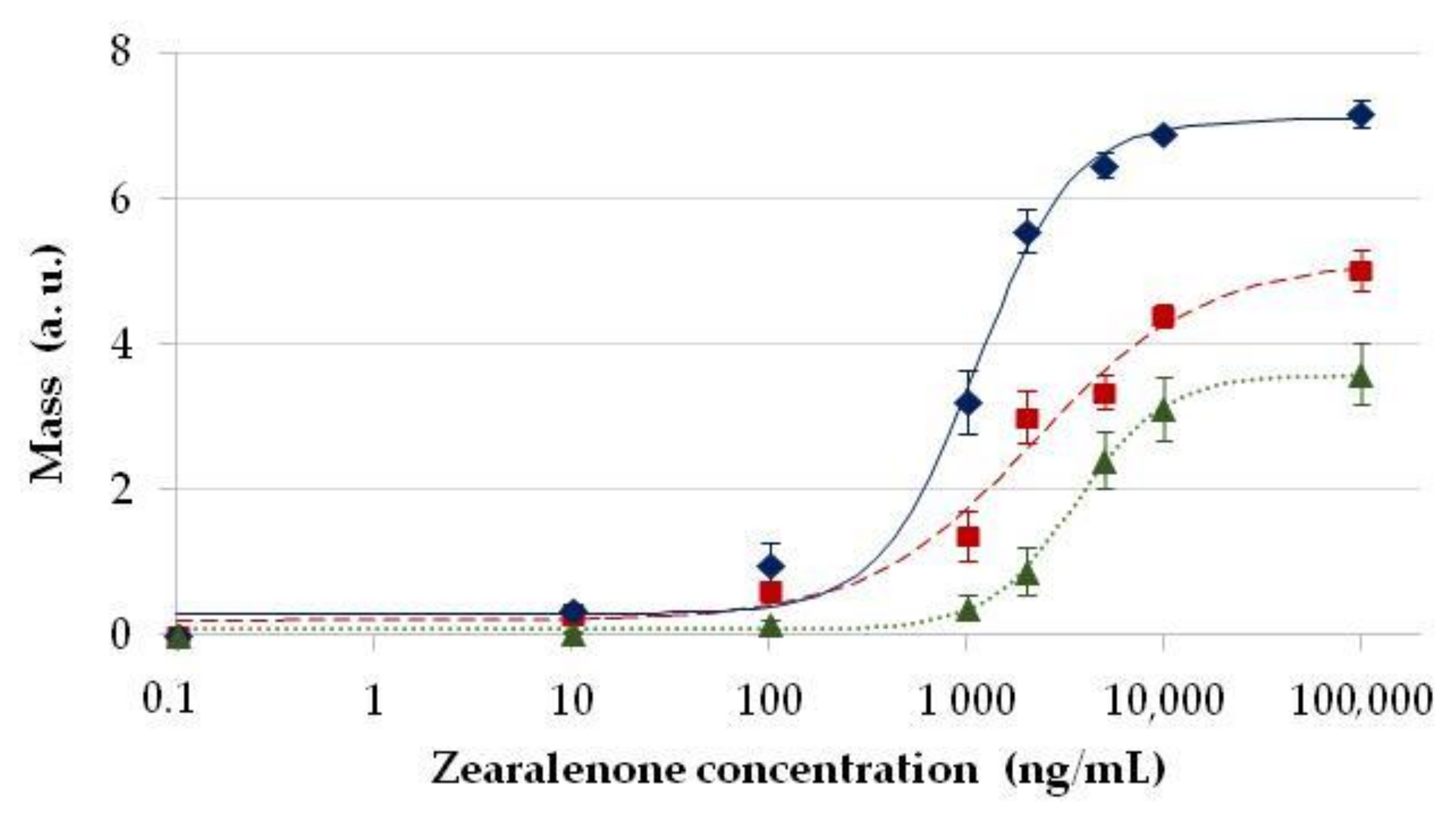 Toxins 13 00043 g002 Toxins 13 00043 g002