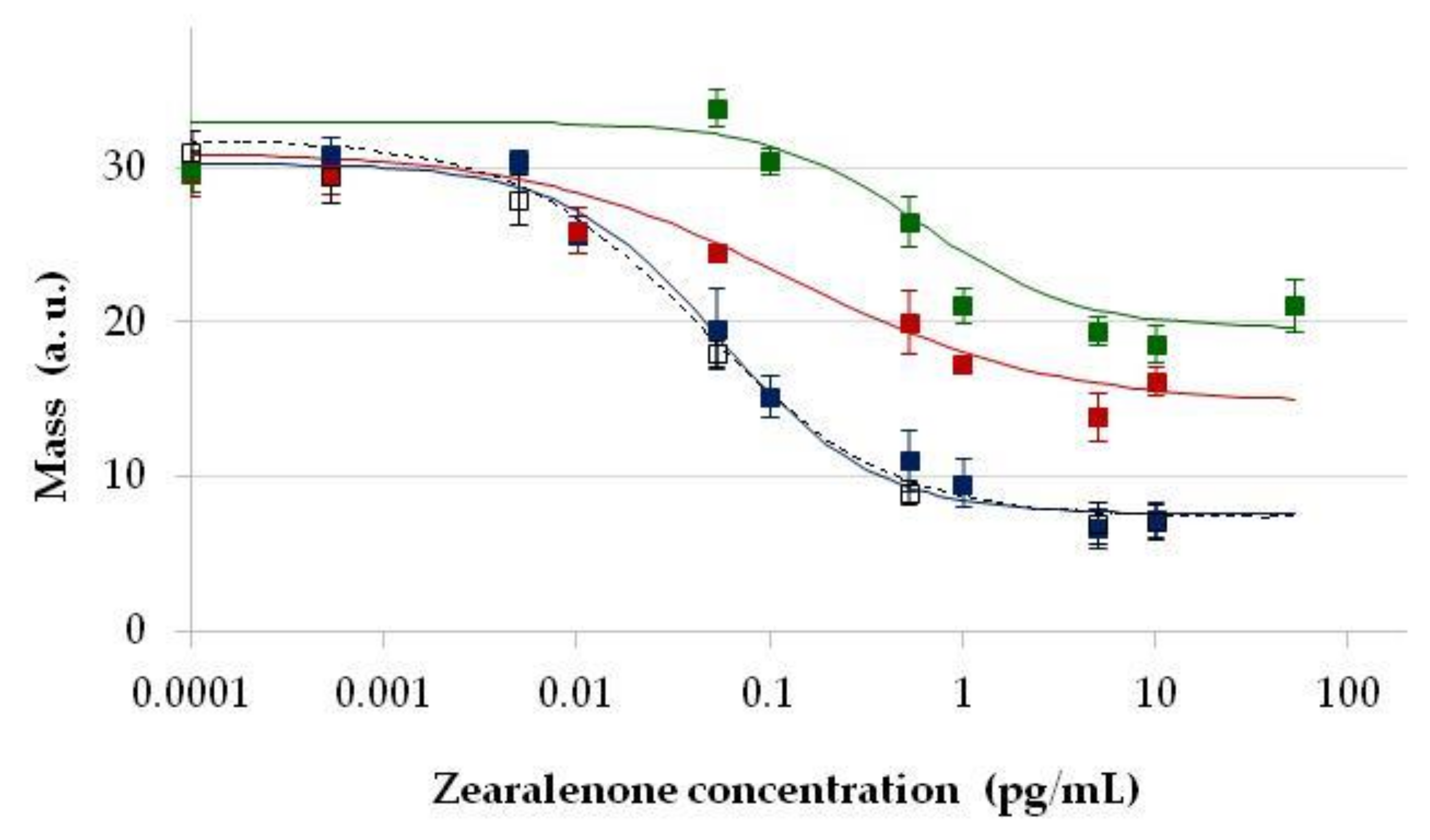 Toxins 13 00043 g005 Toxins 13 00043 g005