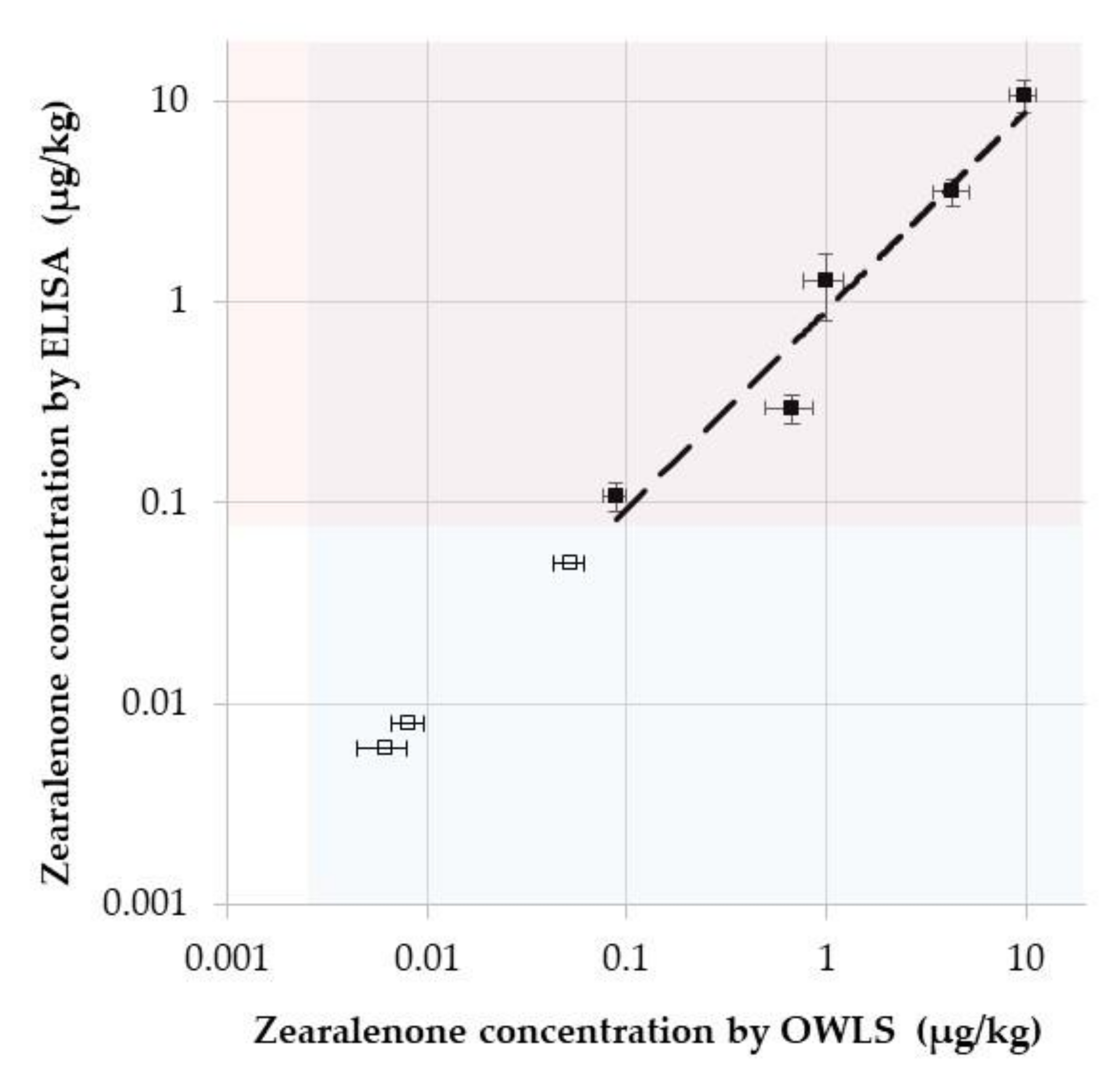 Toxins 13 00043 g006 Toxins 13 00043 g006