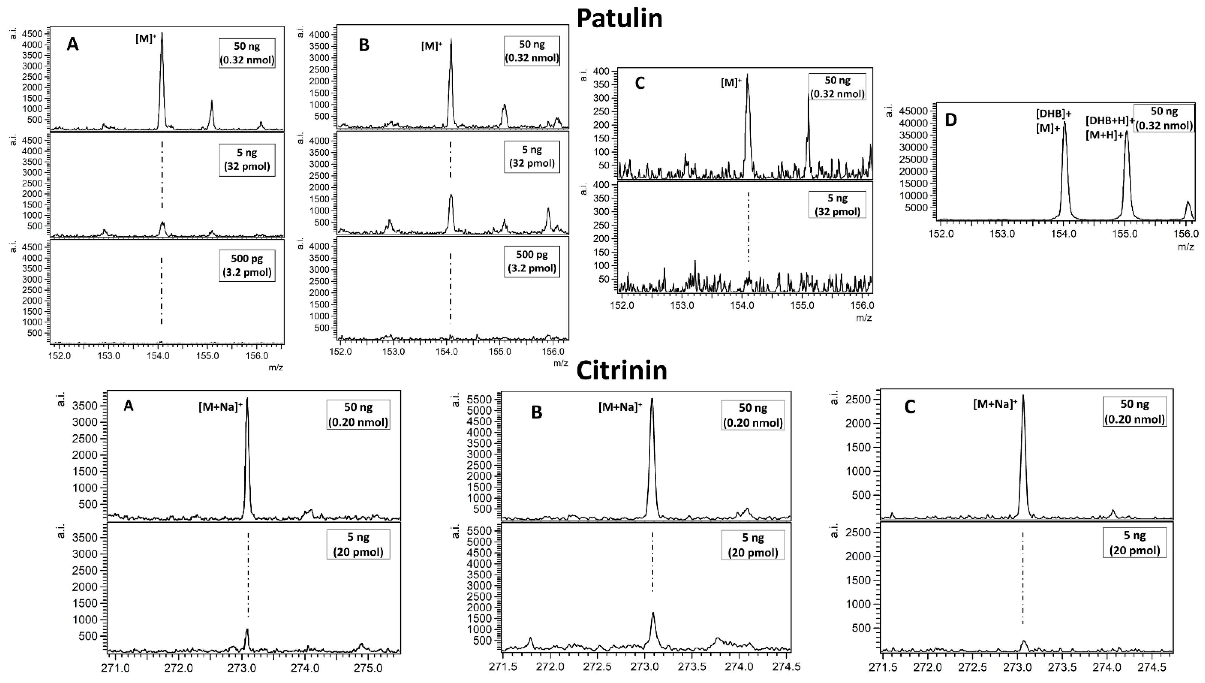 Toxins 13 00045 g001 Toxins 13 00045 g001
