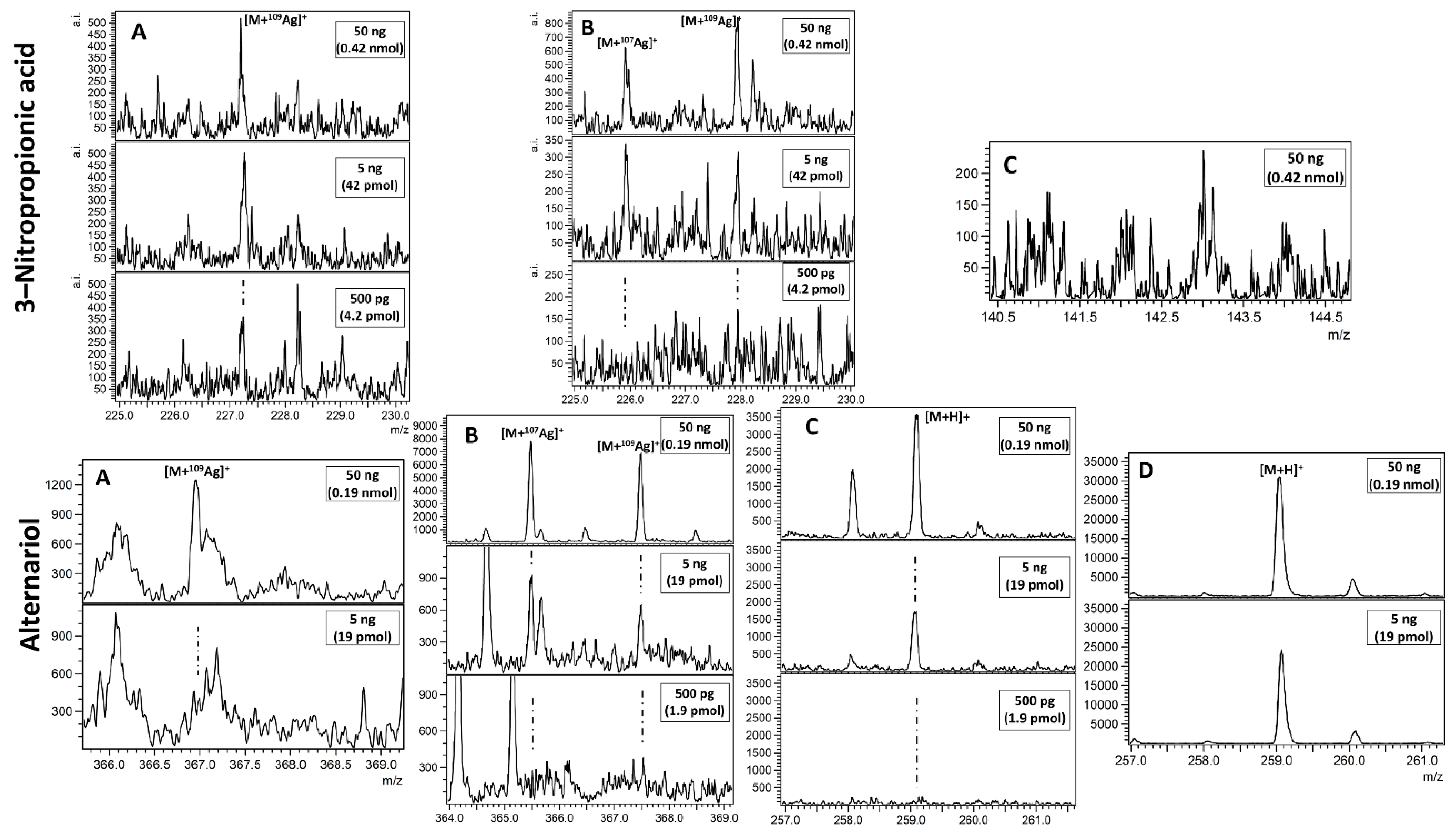 Toxins 13 00045 g004 Toxins 13 00045 g004