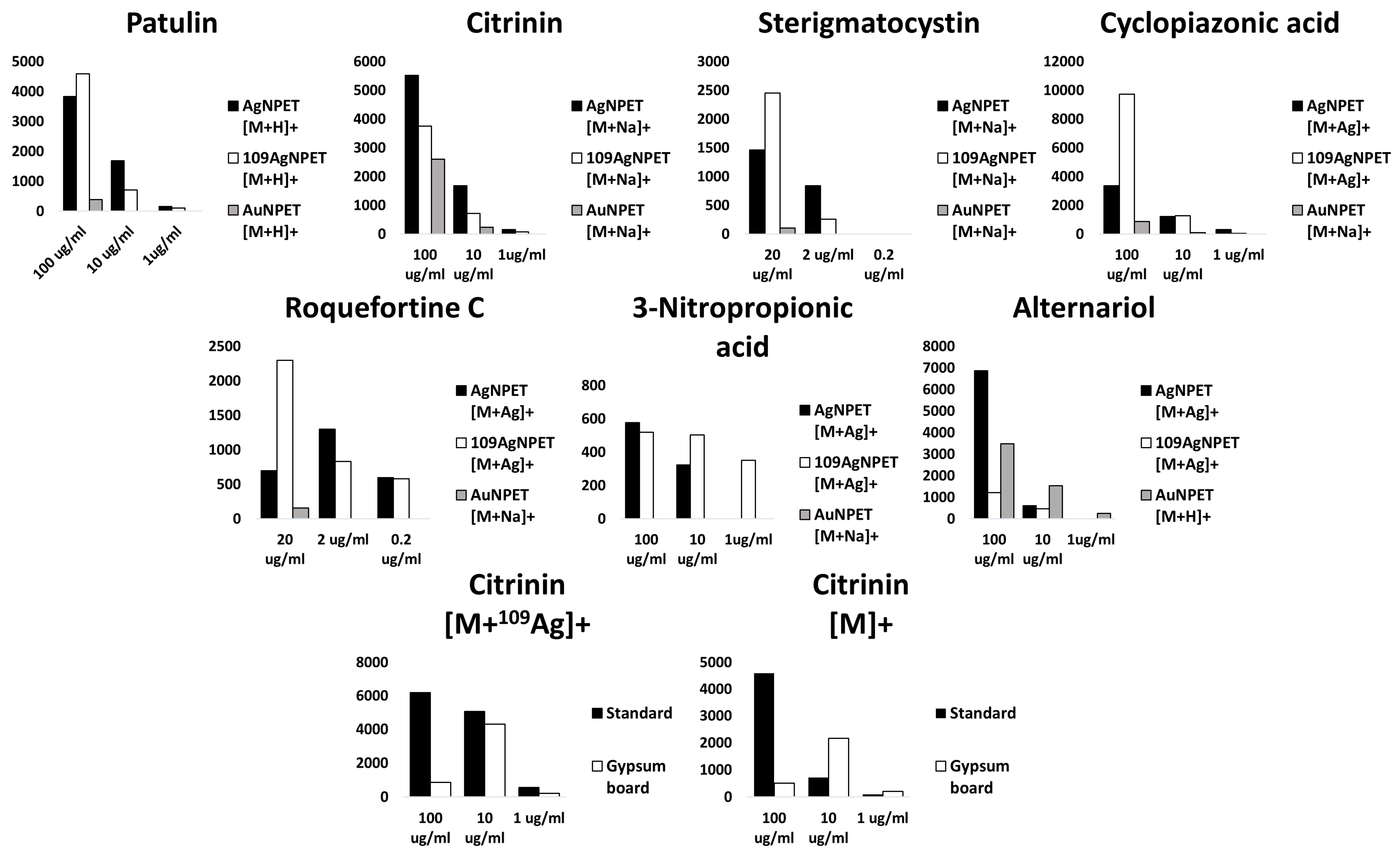 Toxins 13 00045 g005 Toxins 13 00045 g005