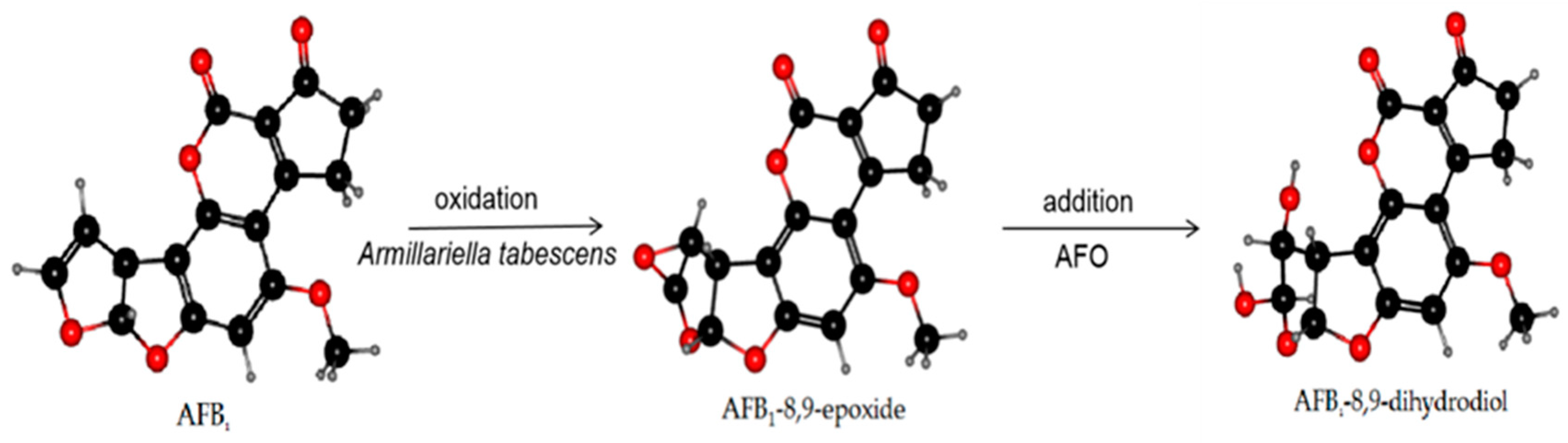 Toxins 13 00046 g003