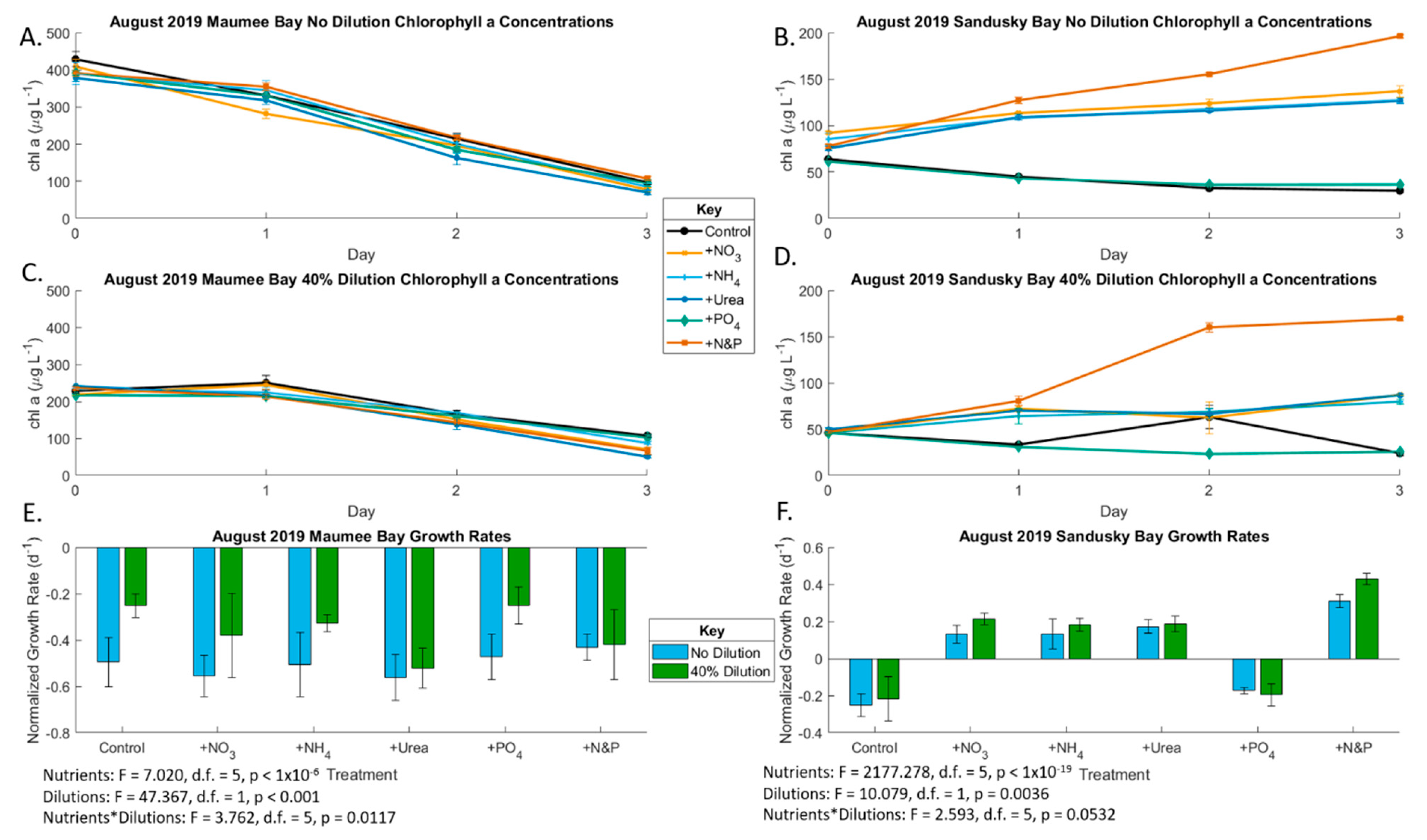 Toxins 13 00047 g005