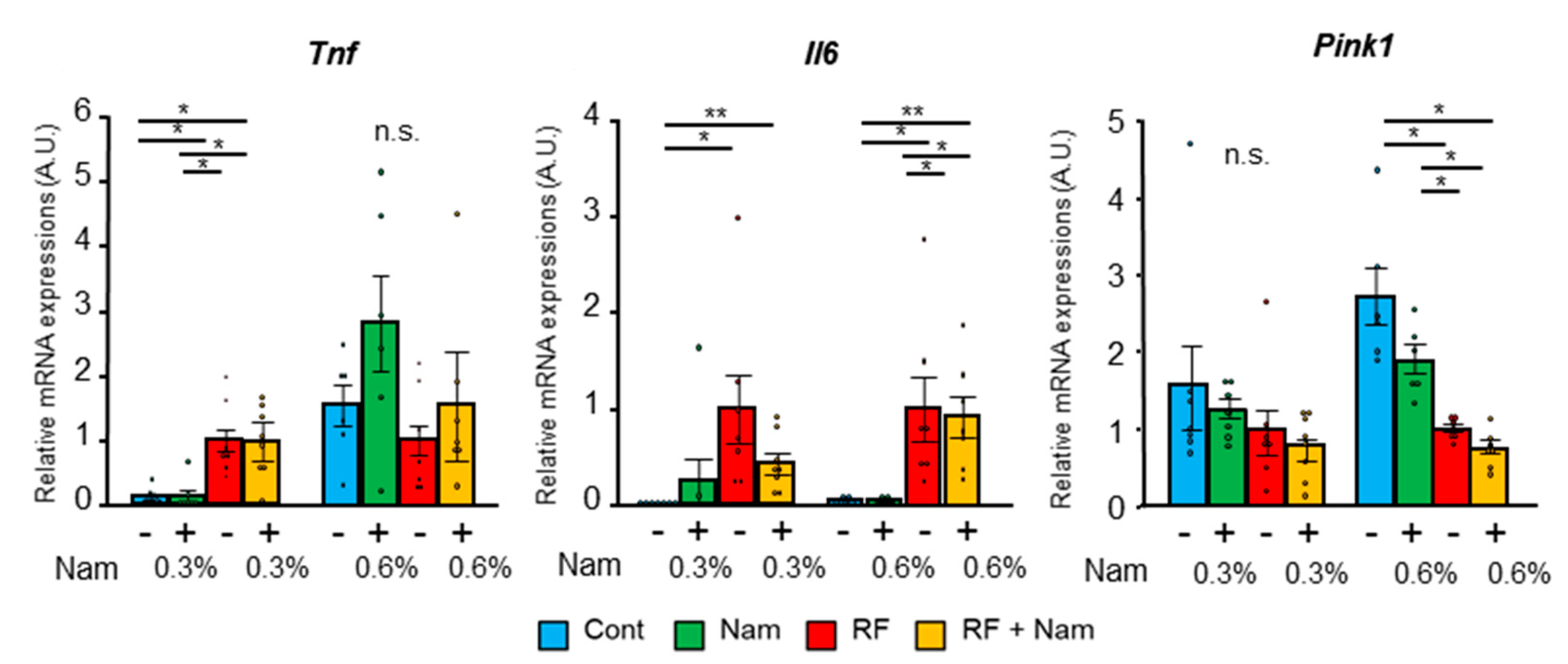 Toxins 13 00050 g004