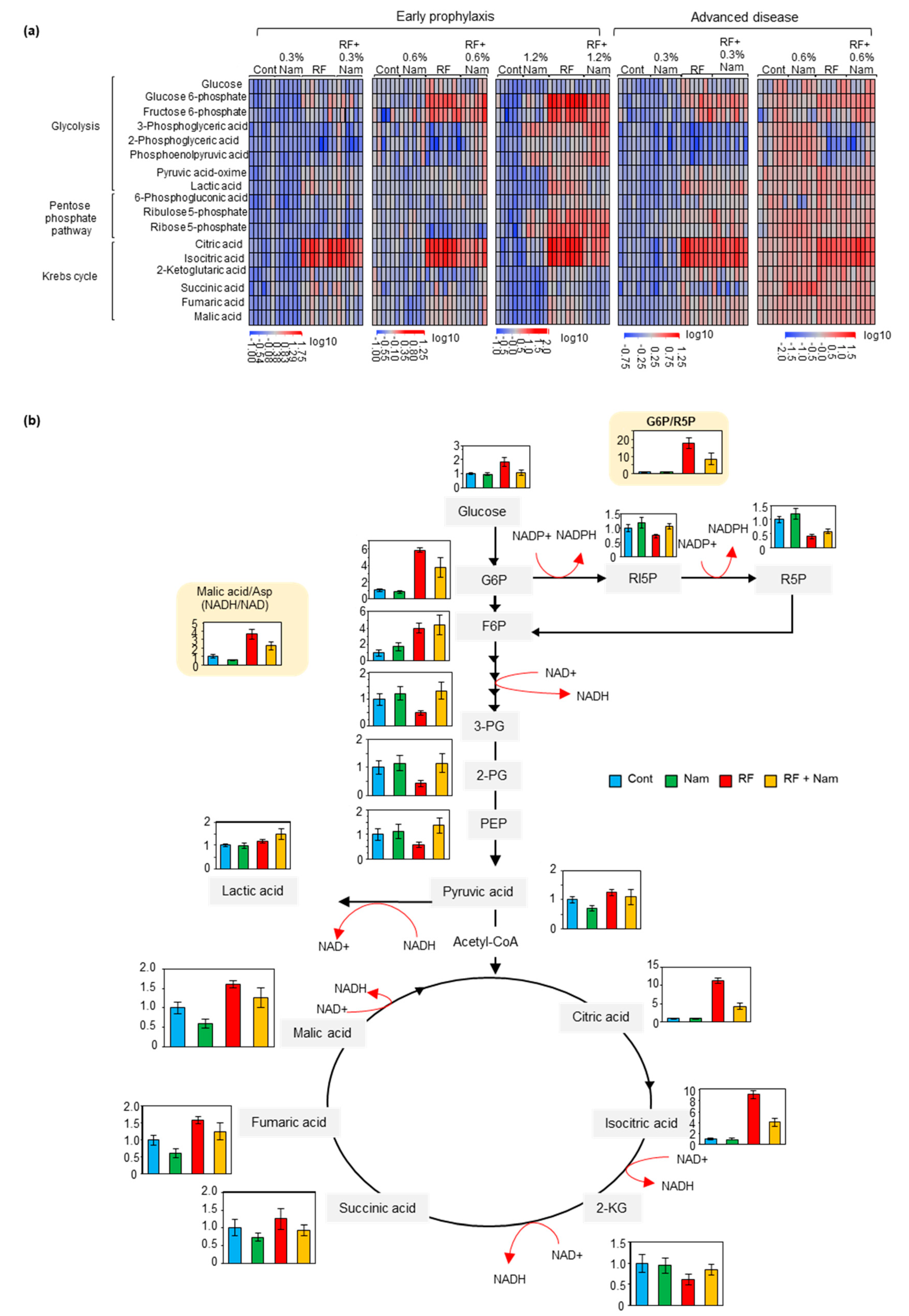 Toxins 13 00050 g005