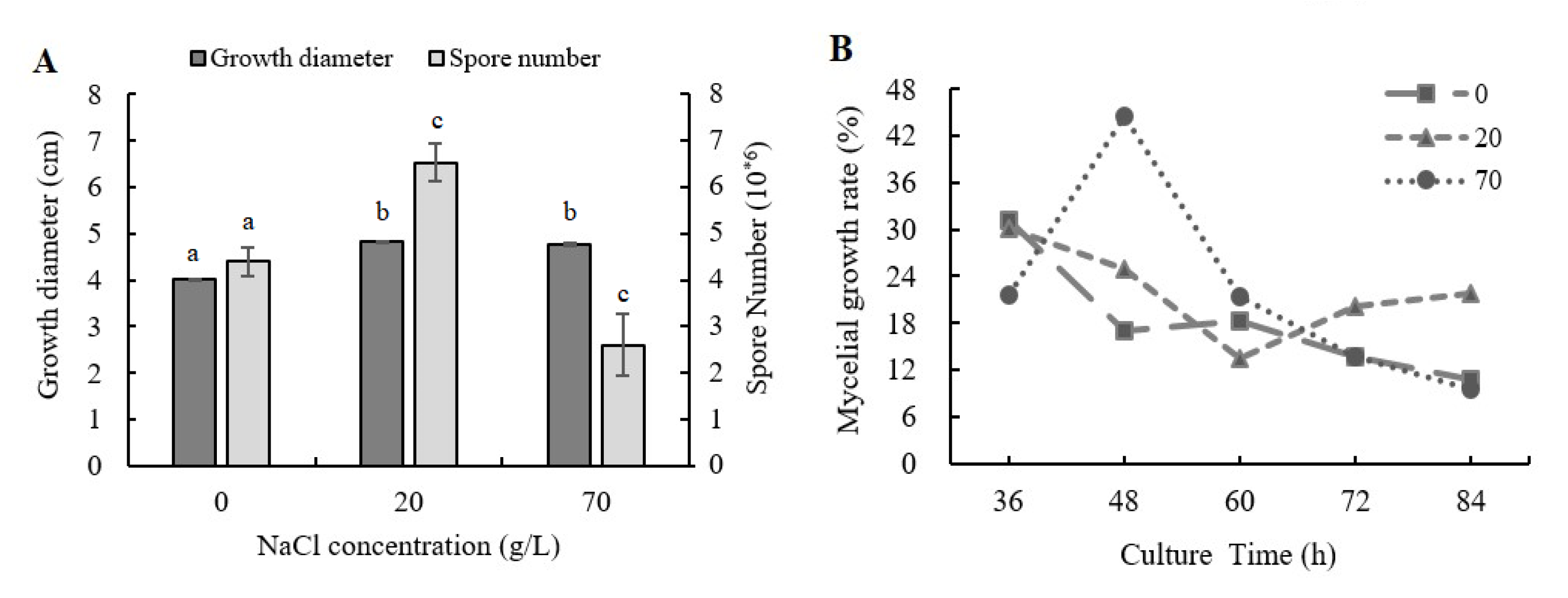 Toxins 13 00051 g001 Toxins 13 00051 g001
