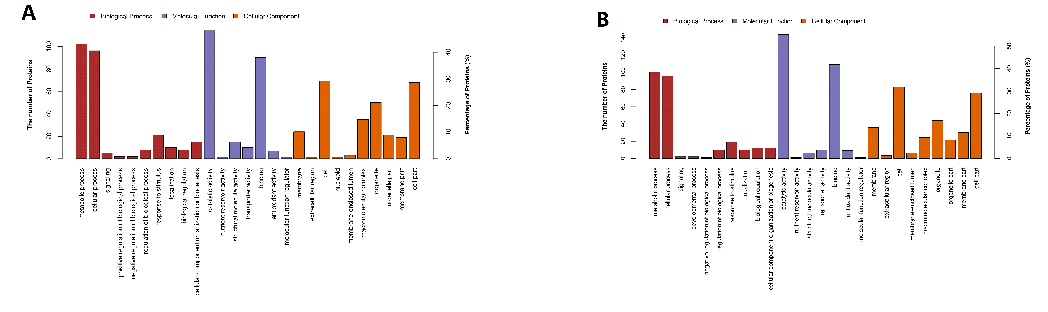 Toxins 13 00051 g004 Toxins 13 00051 g004