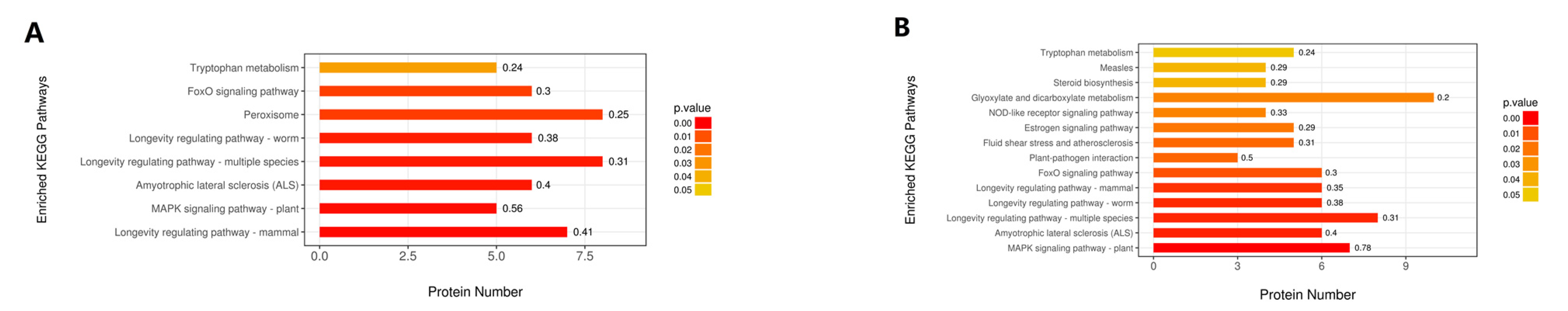 Toxins 13 00051 g006 Toxins 13 00051 g006