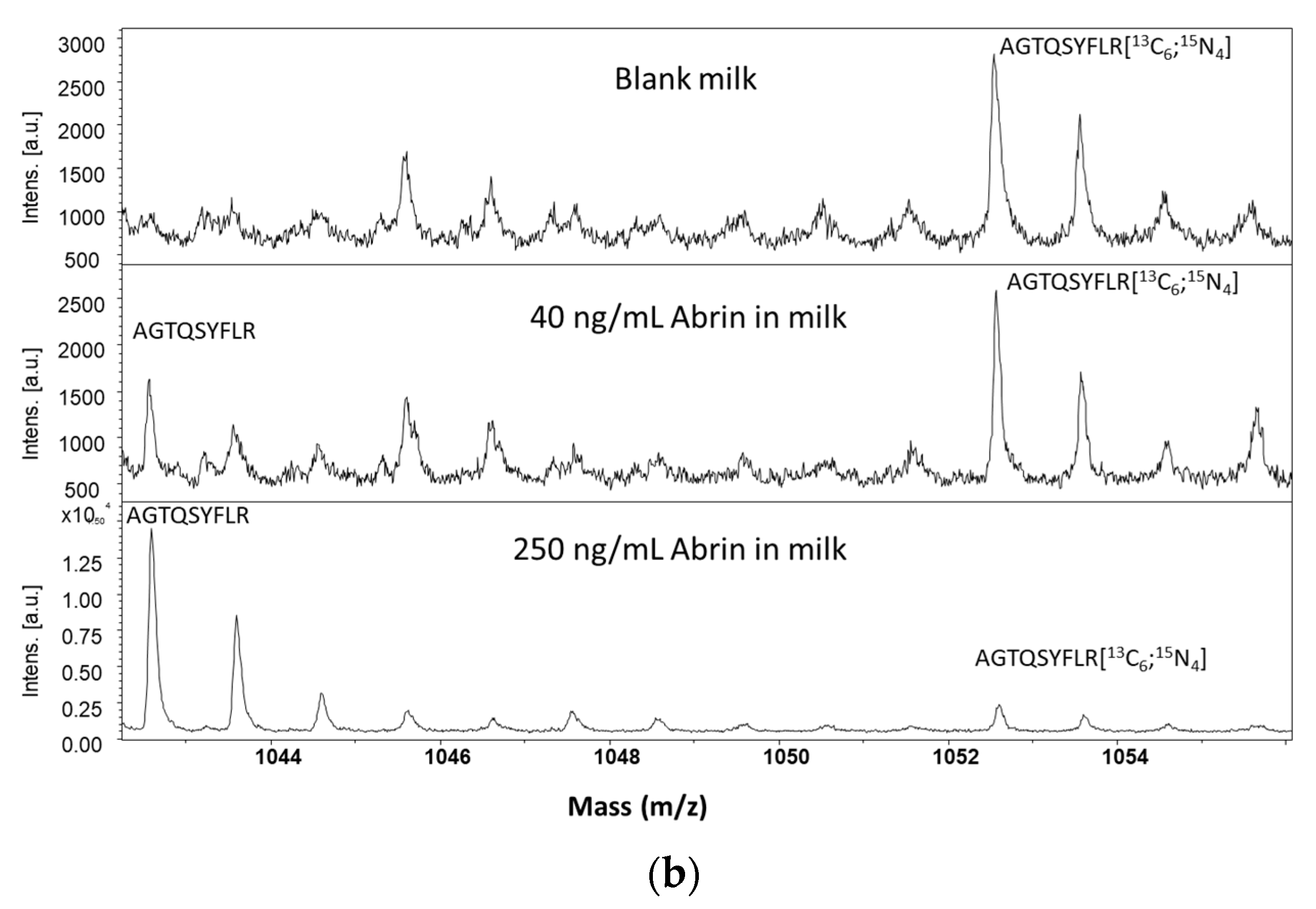Toxins 13 00052 g003b Toxins 13 00052 g003b