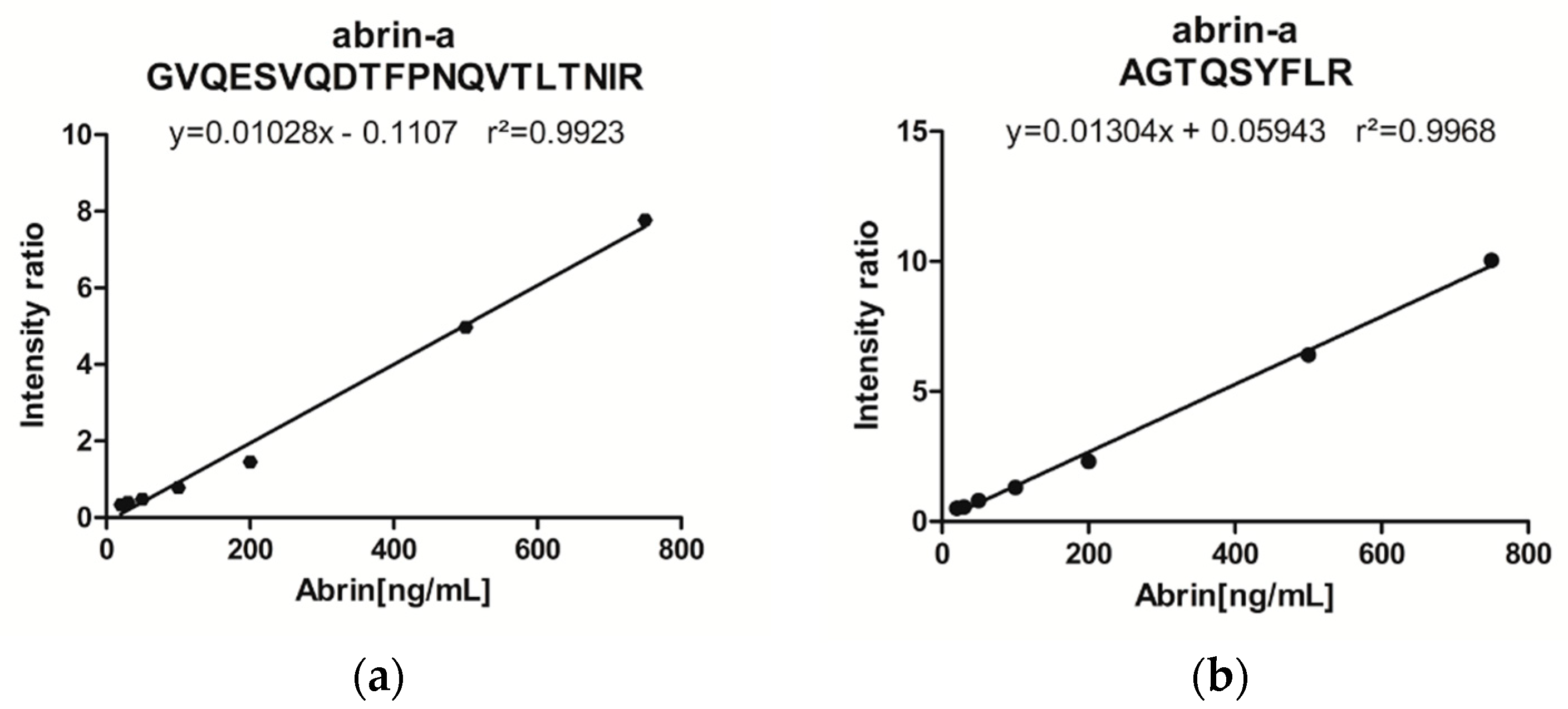 Toxins 13 00052 g004 Toxins 13 00052 g004