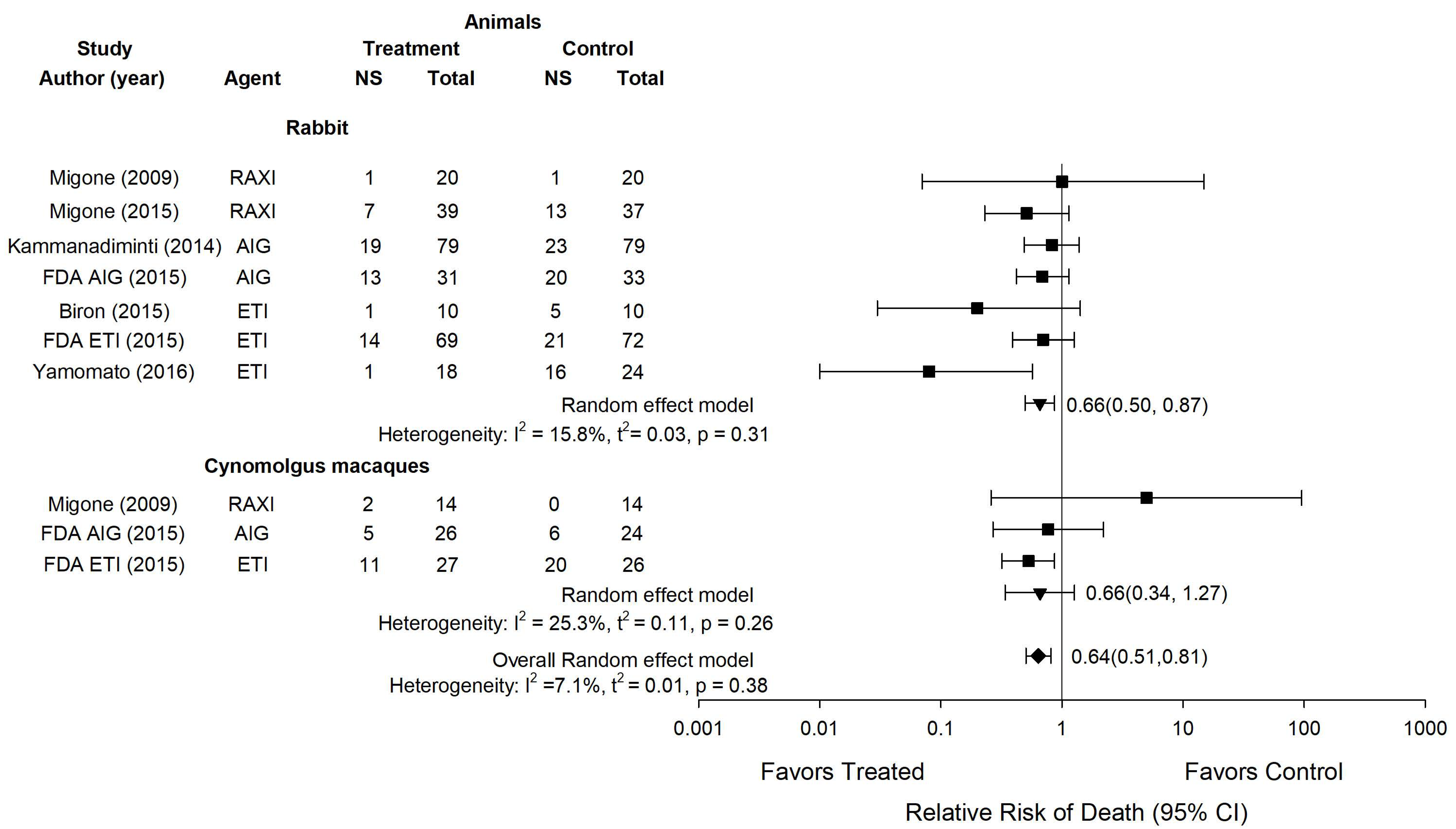 Toxins 13 00053 g003 Toxins 13 00053 g003