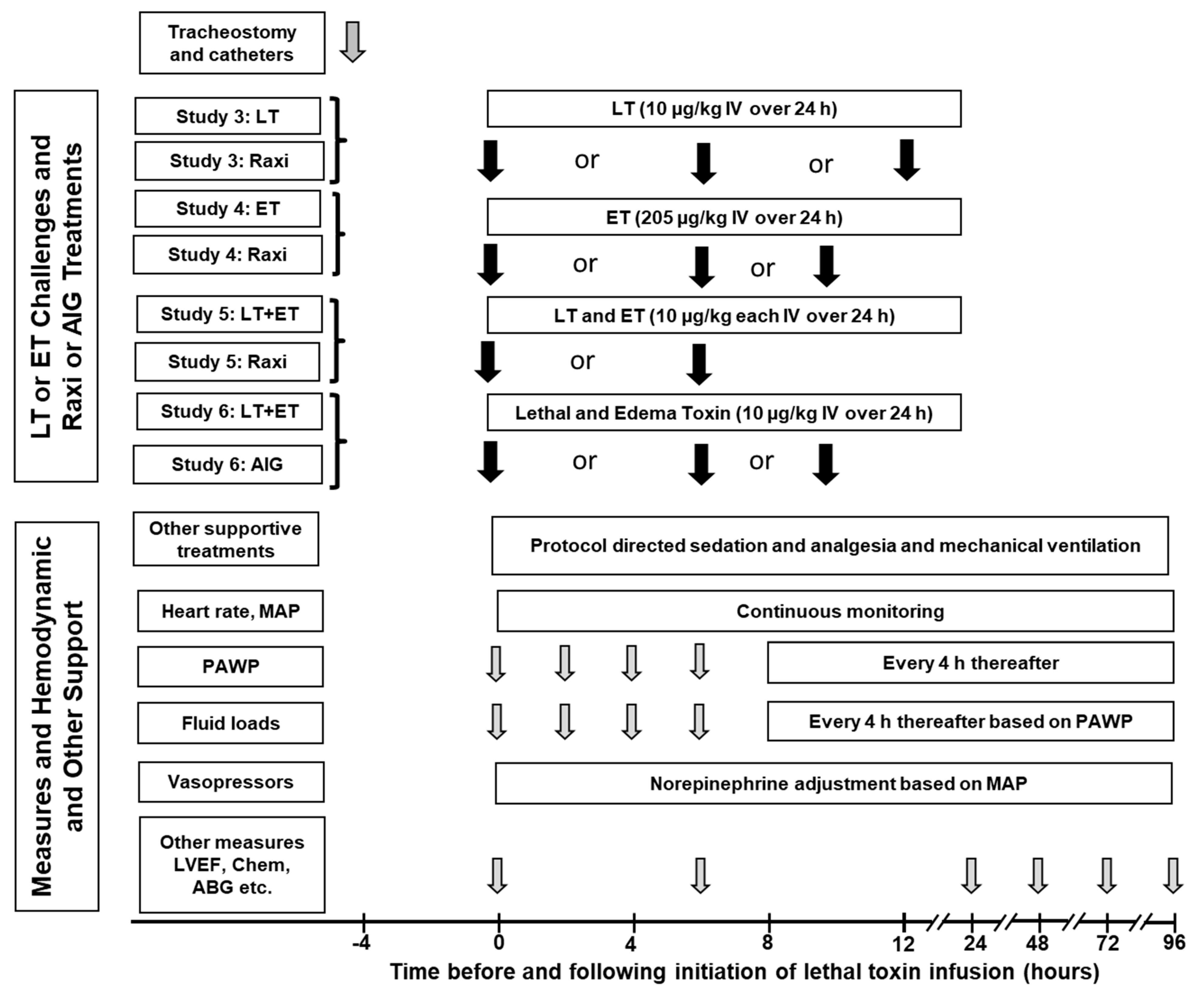 Toxins 13 00053 g004 Toxins 13 00053 g004