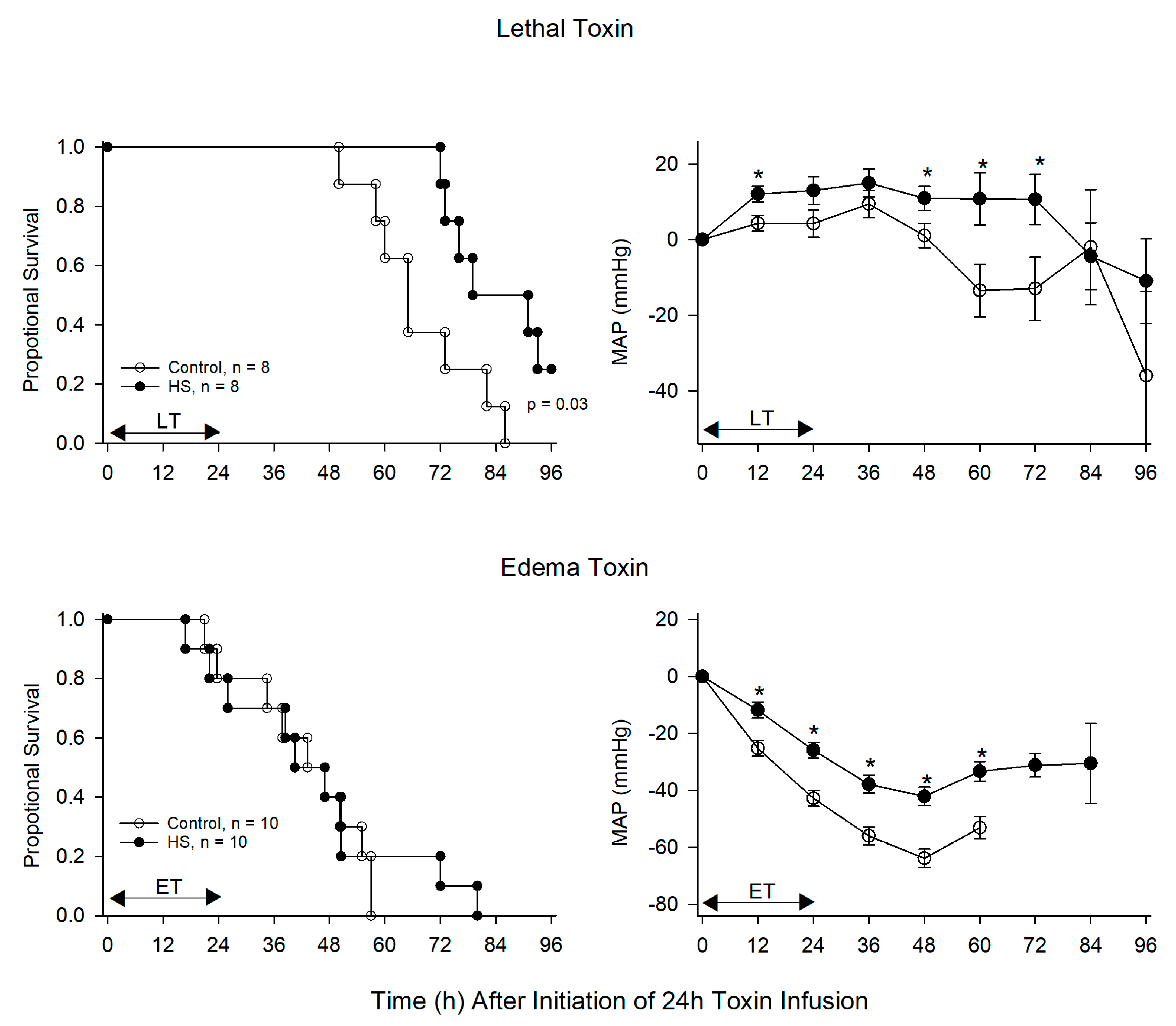 Toxins 13 00053 g005 Toxins 13 00053 g005