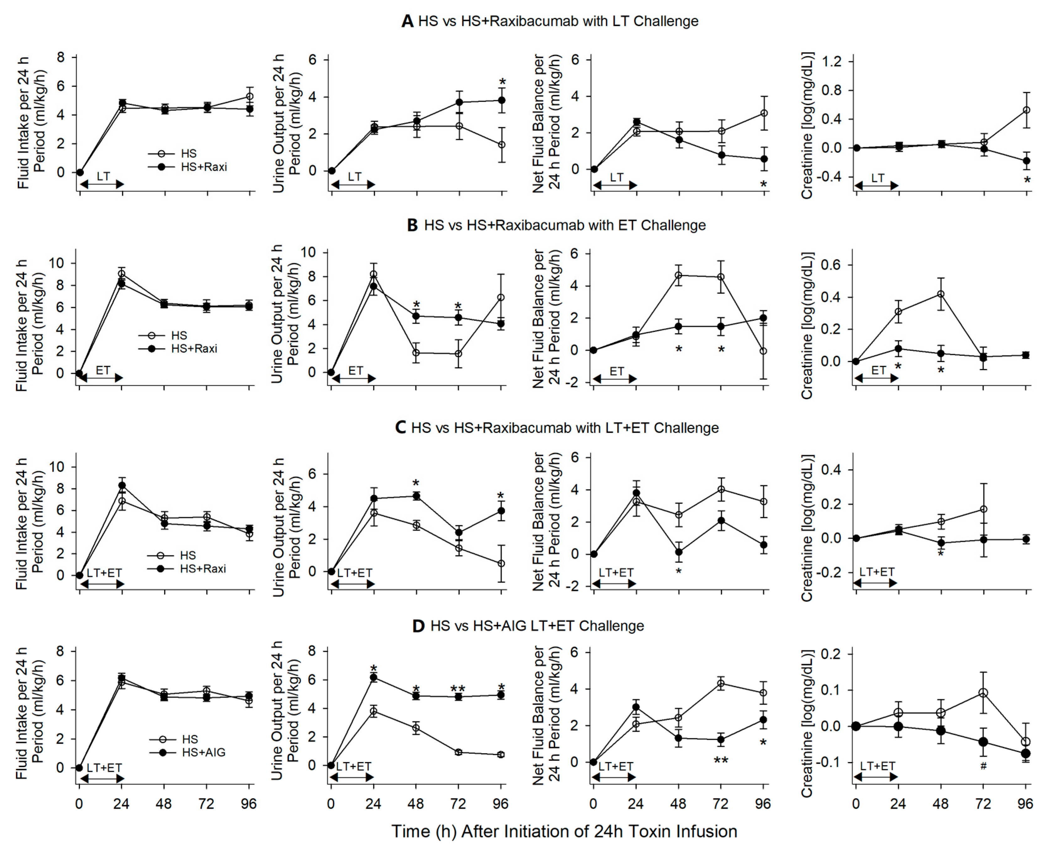 Toxins 13 00053 g007 Toxins 13 00053 g007