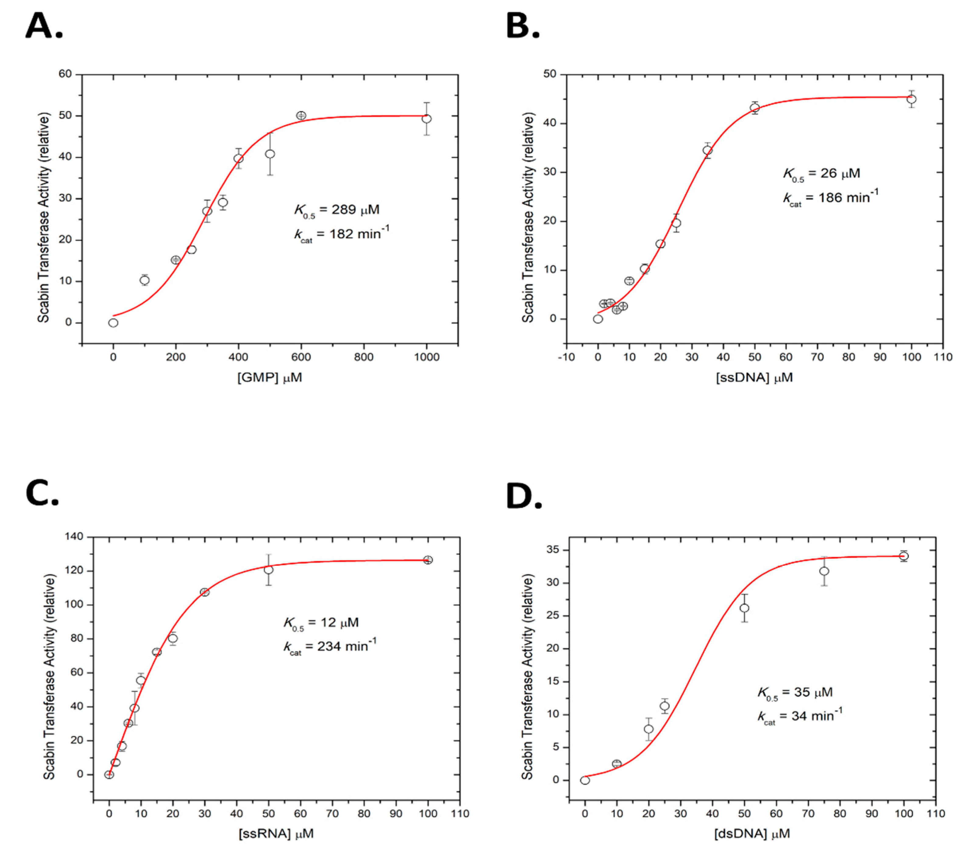 Toxins 13 00055 g005