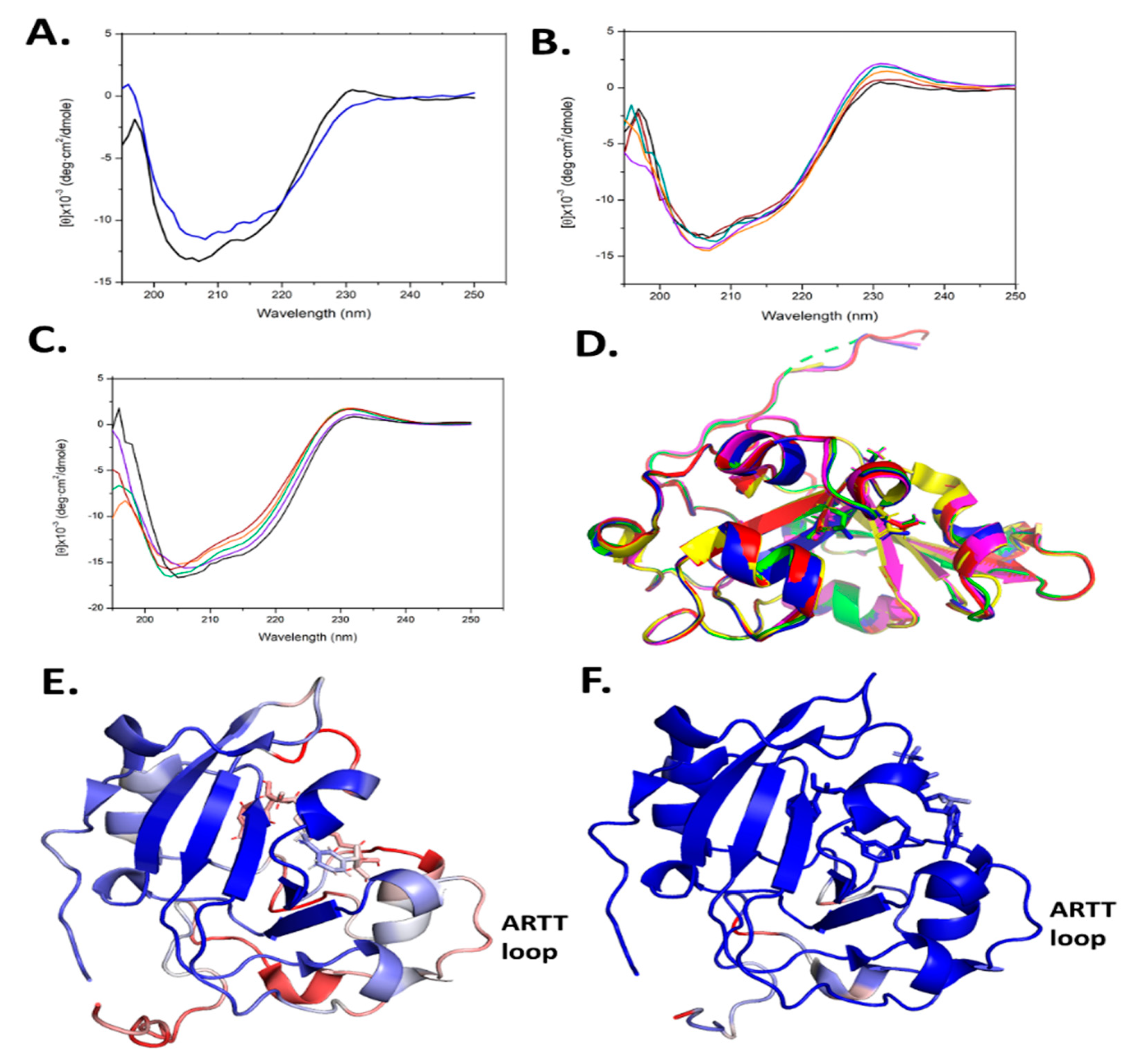 Toxins 13 00055 g006