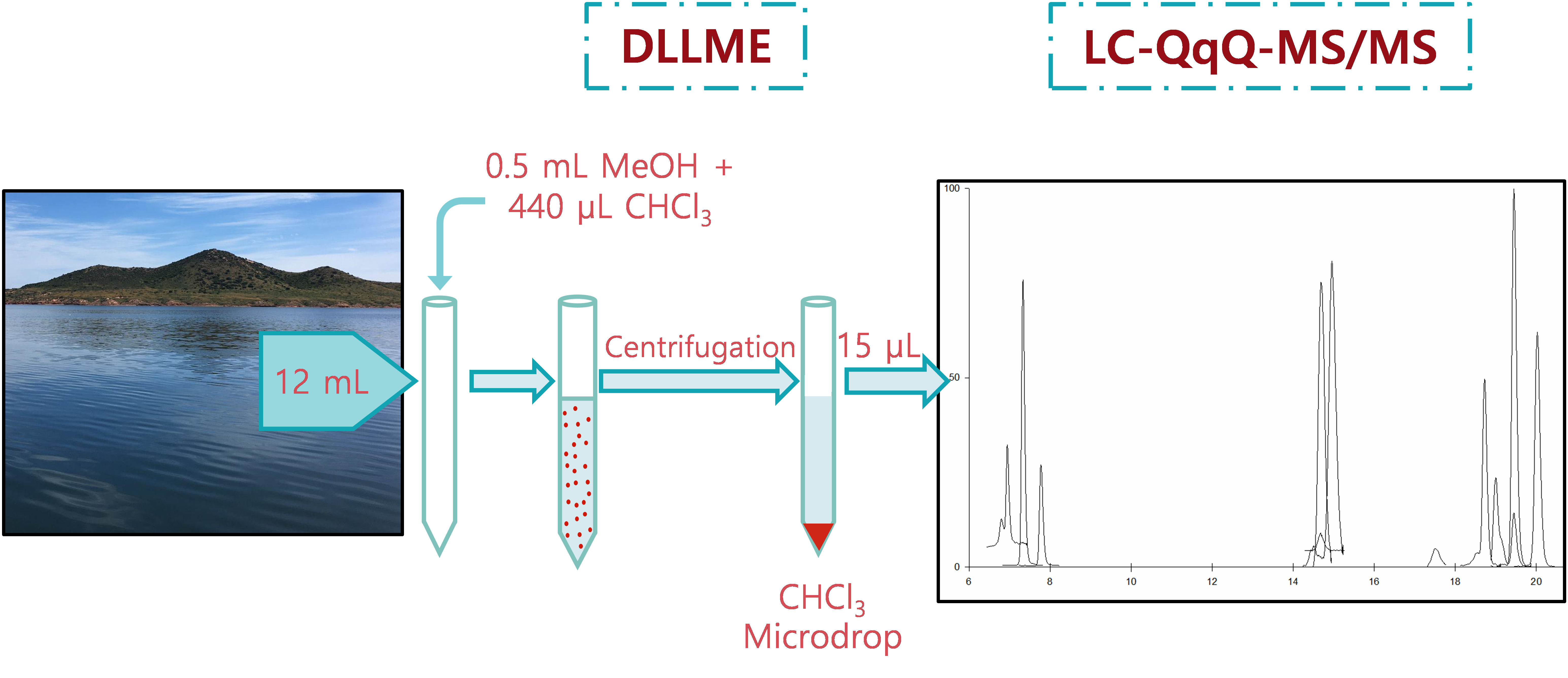 Toxins Free FullText Monitoring Lipophilic Toxins in Seawater