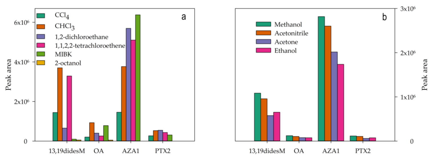 Toxins 13 00057 g002