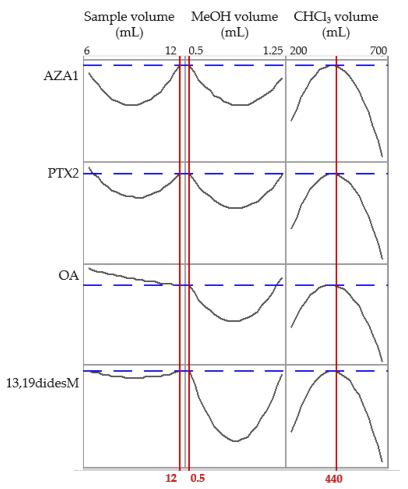 Toxins 13 00057 g003