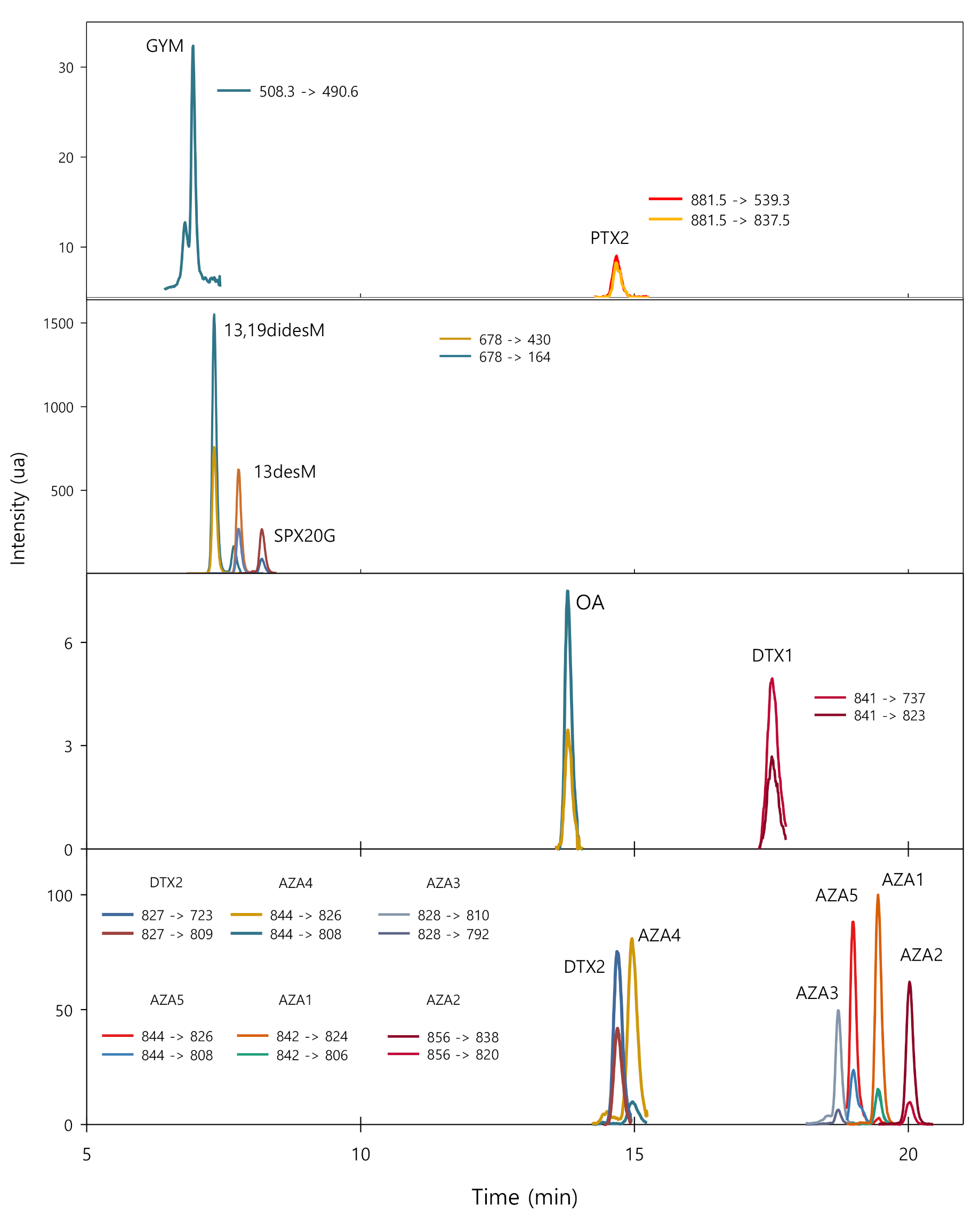 Toxins 13 00057 g004