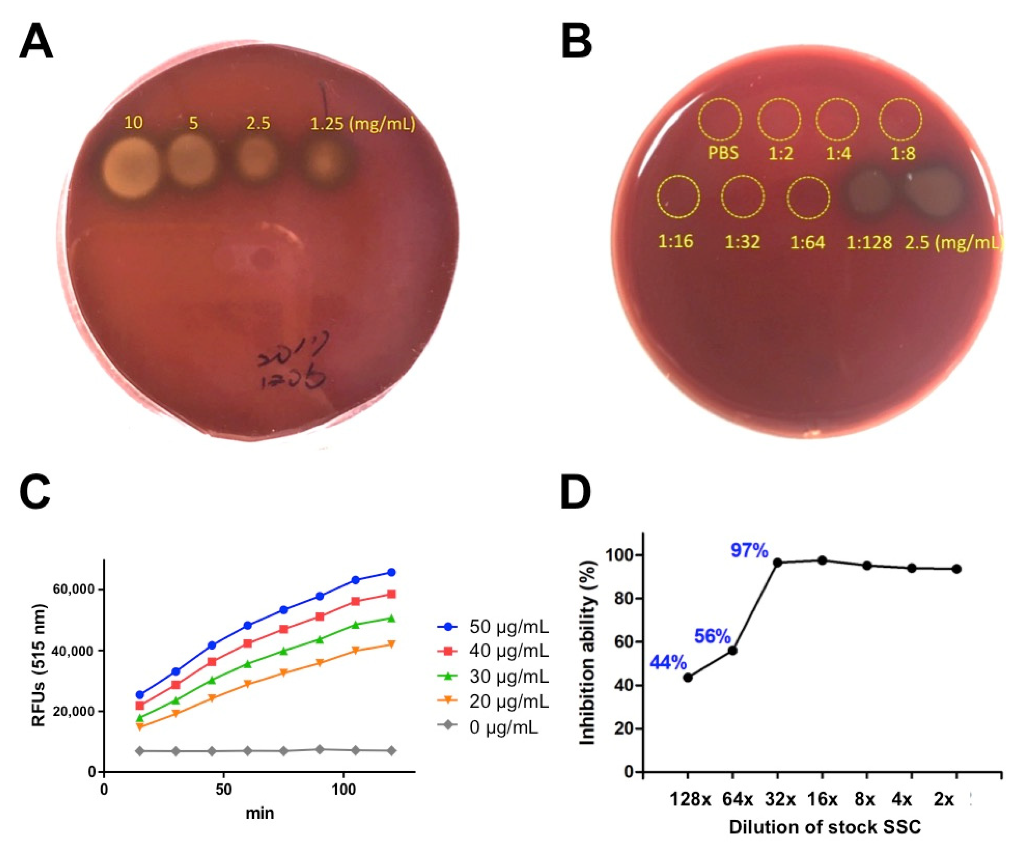 Toxins 13 00059 g002 Toxins 13 00059 g002