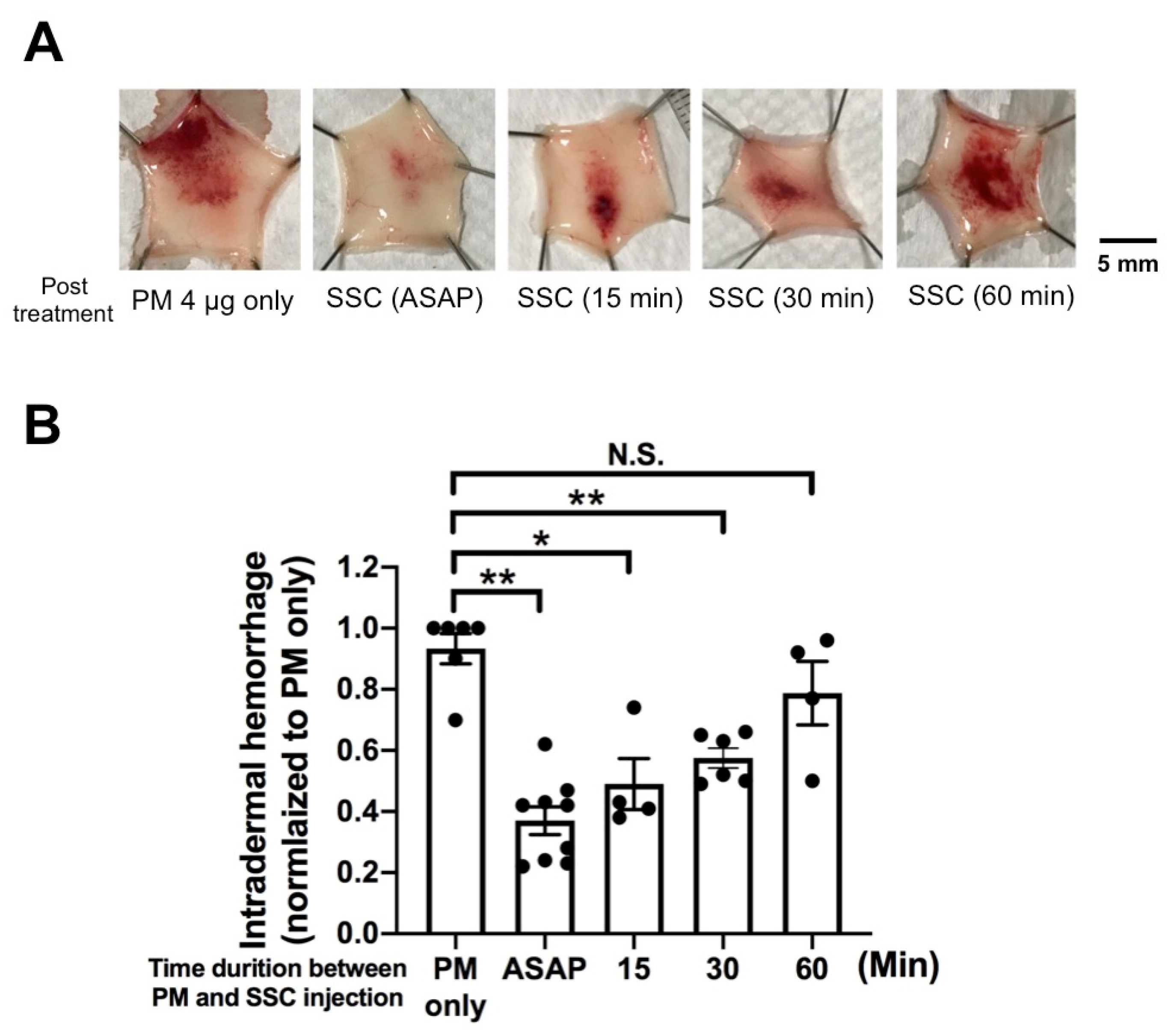 Toxins 13 00059 g004 Toxins 13 00059 g004
