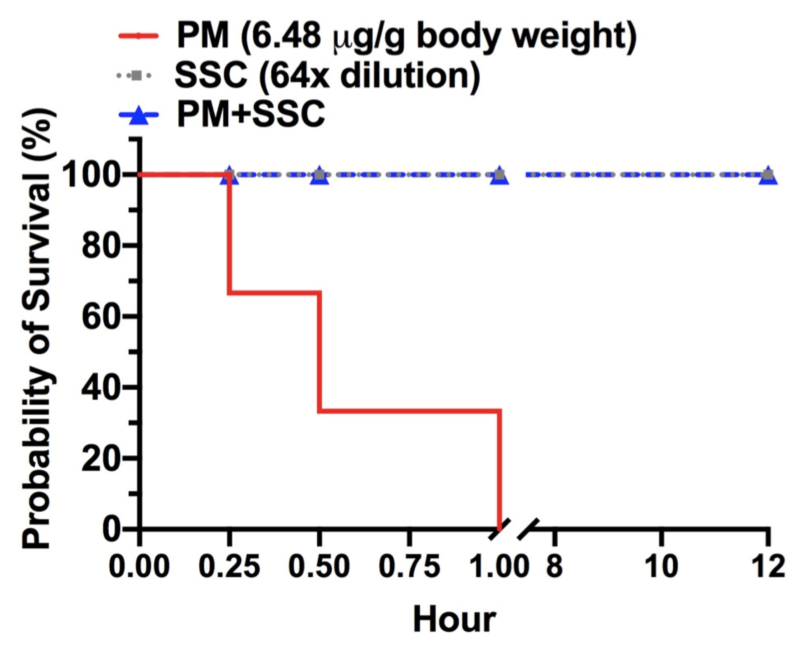 Toxins 13 00059 g005 Toxins 13 00059 g005