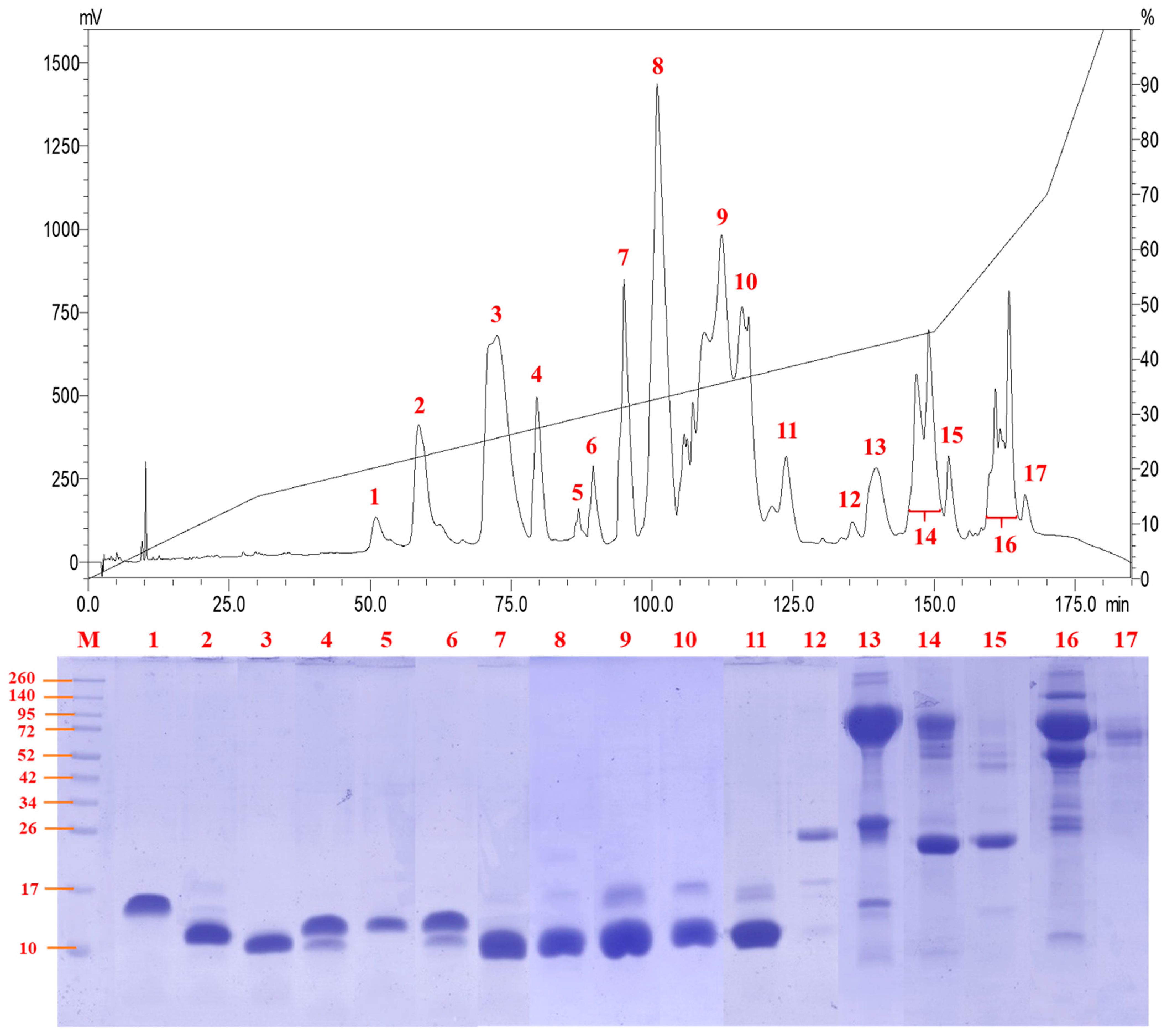 Toxins 13 00060 g002