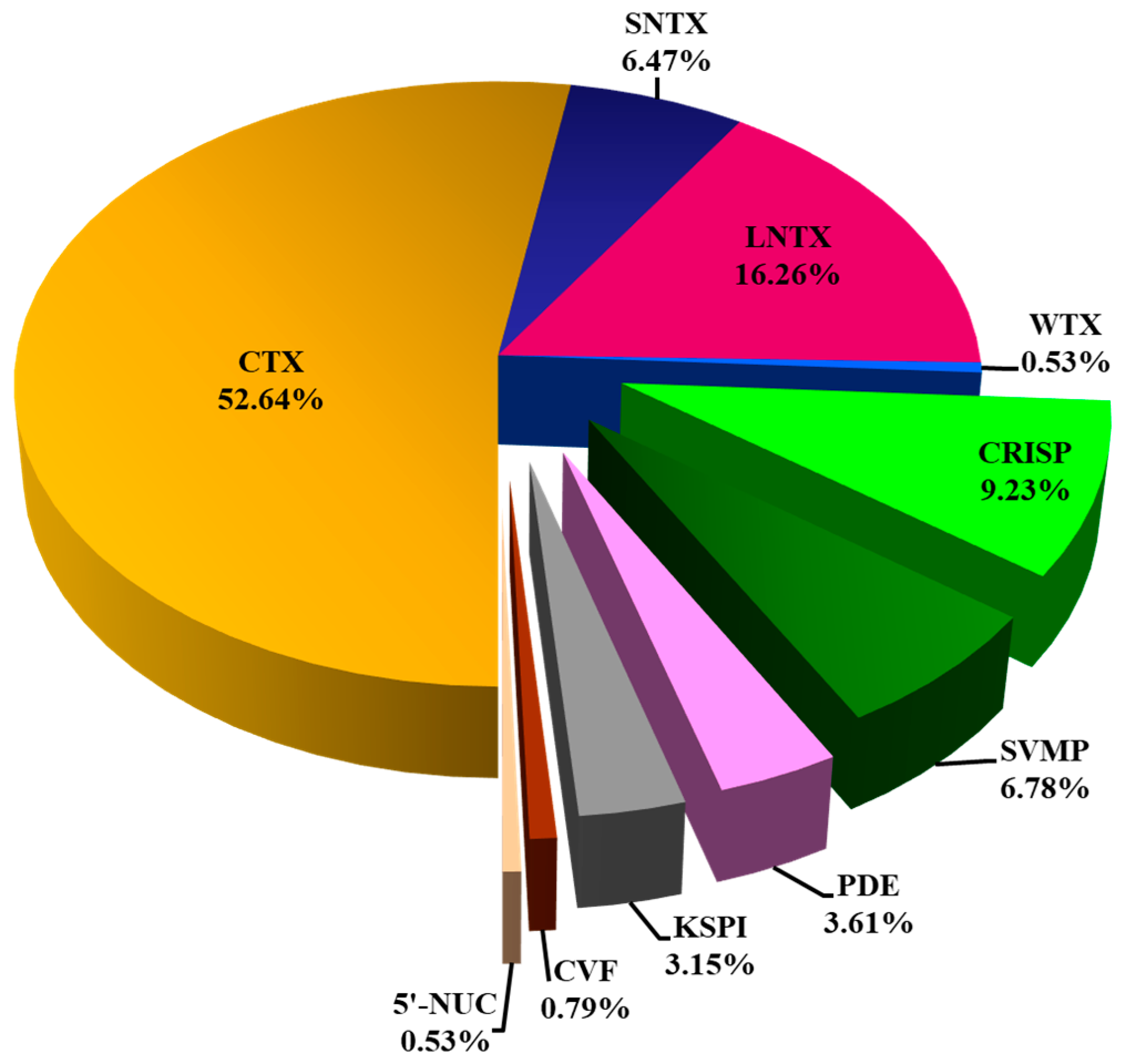Toxins 13 00060 g003