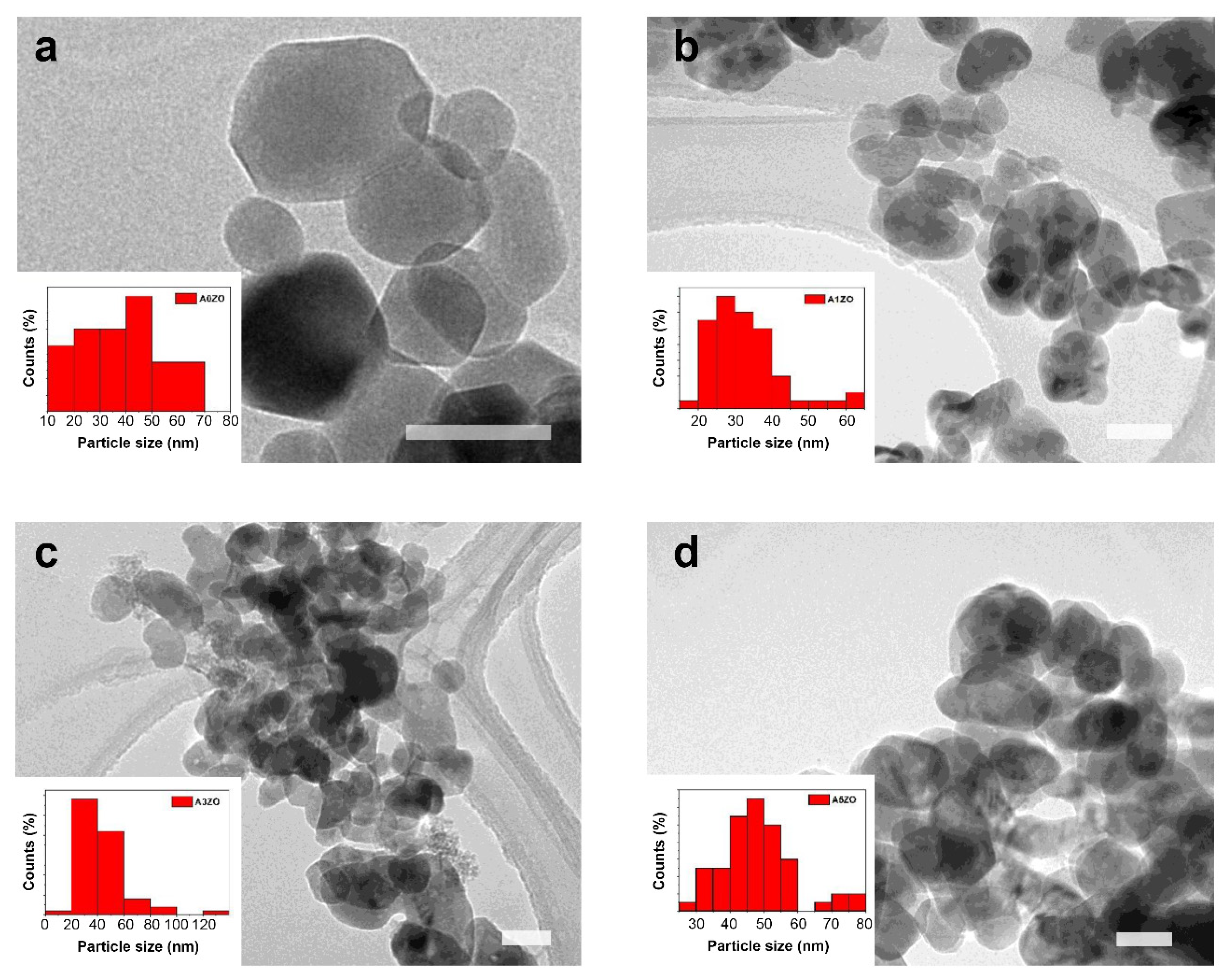 Toxins 13 00066 g002 Toxins 13 00066 g002