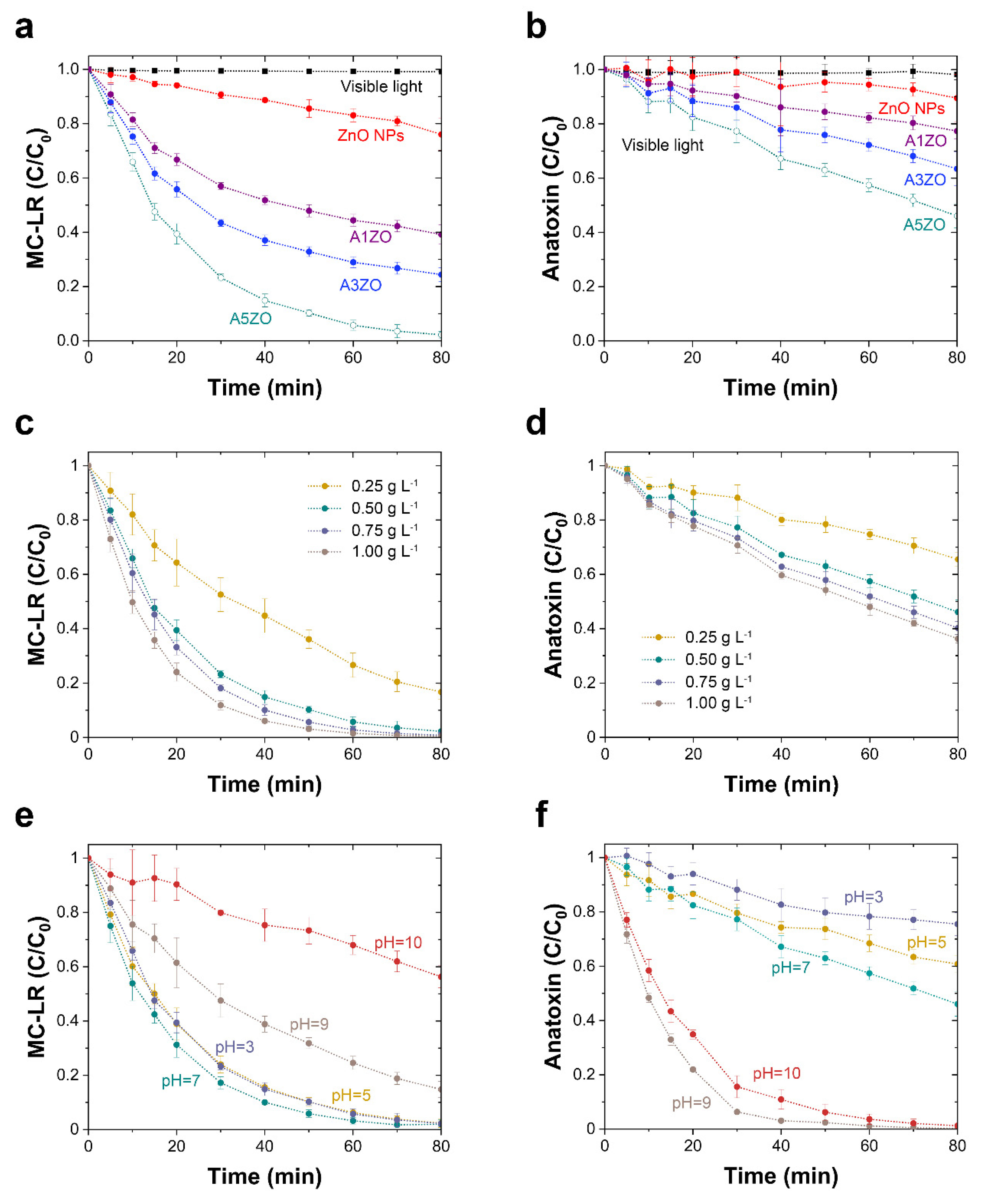 Toxins 13 00066 g004 Toxins 13 00066 g004