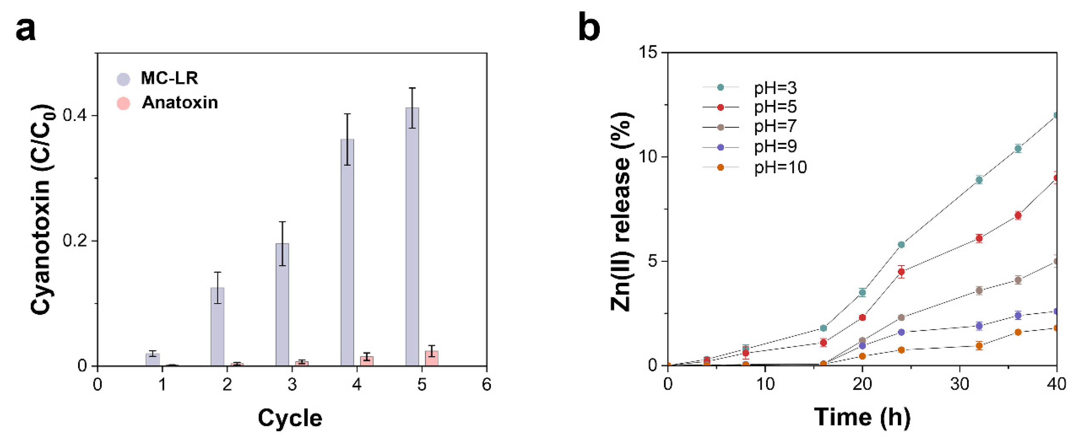Toxins 13 00066 g006 Toxins 13 00066 g006