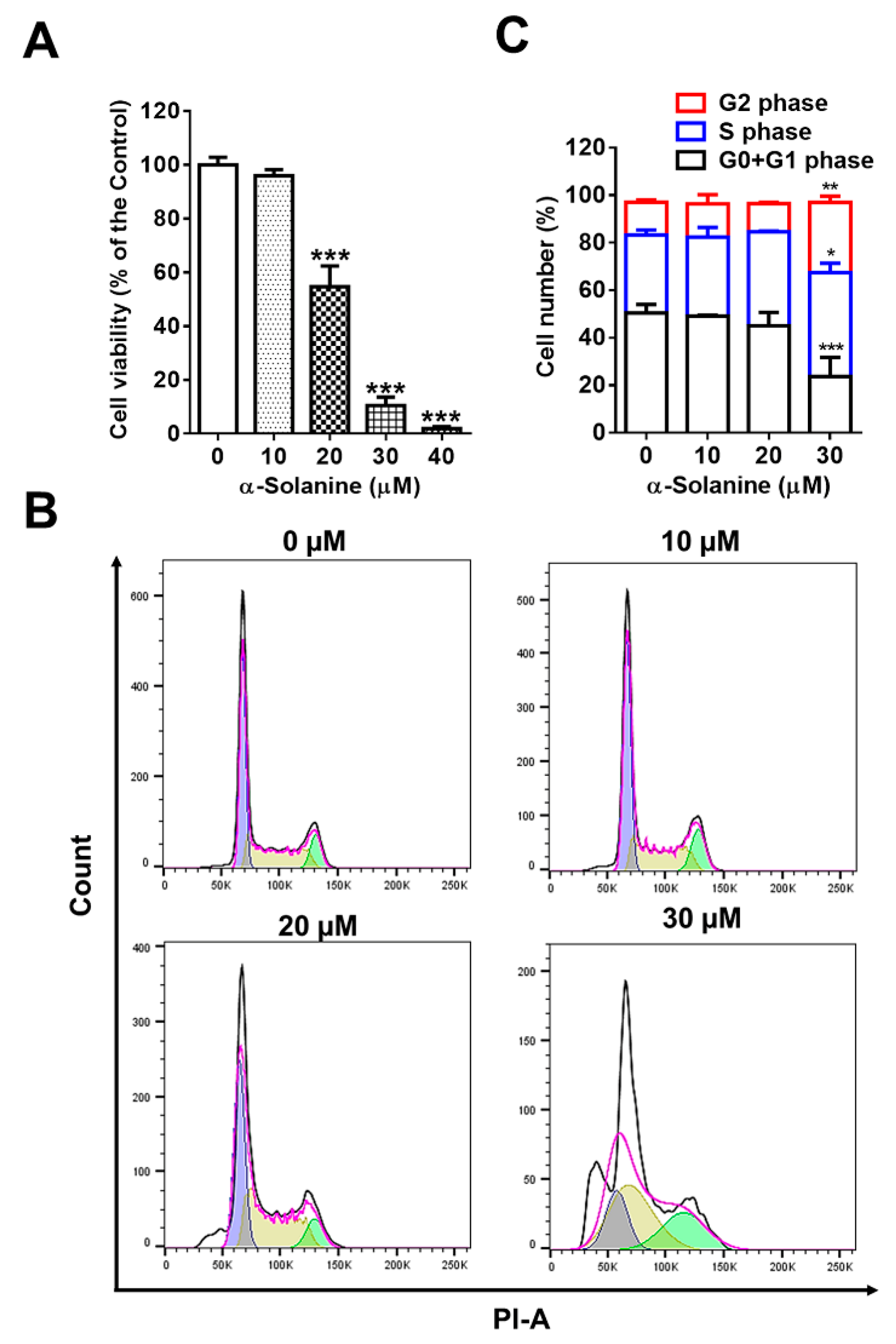 Toxins 13 00067 g001