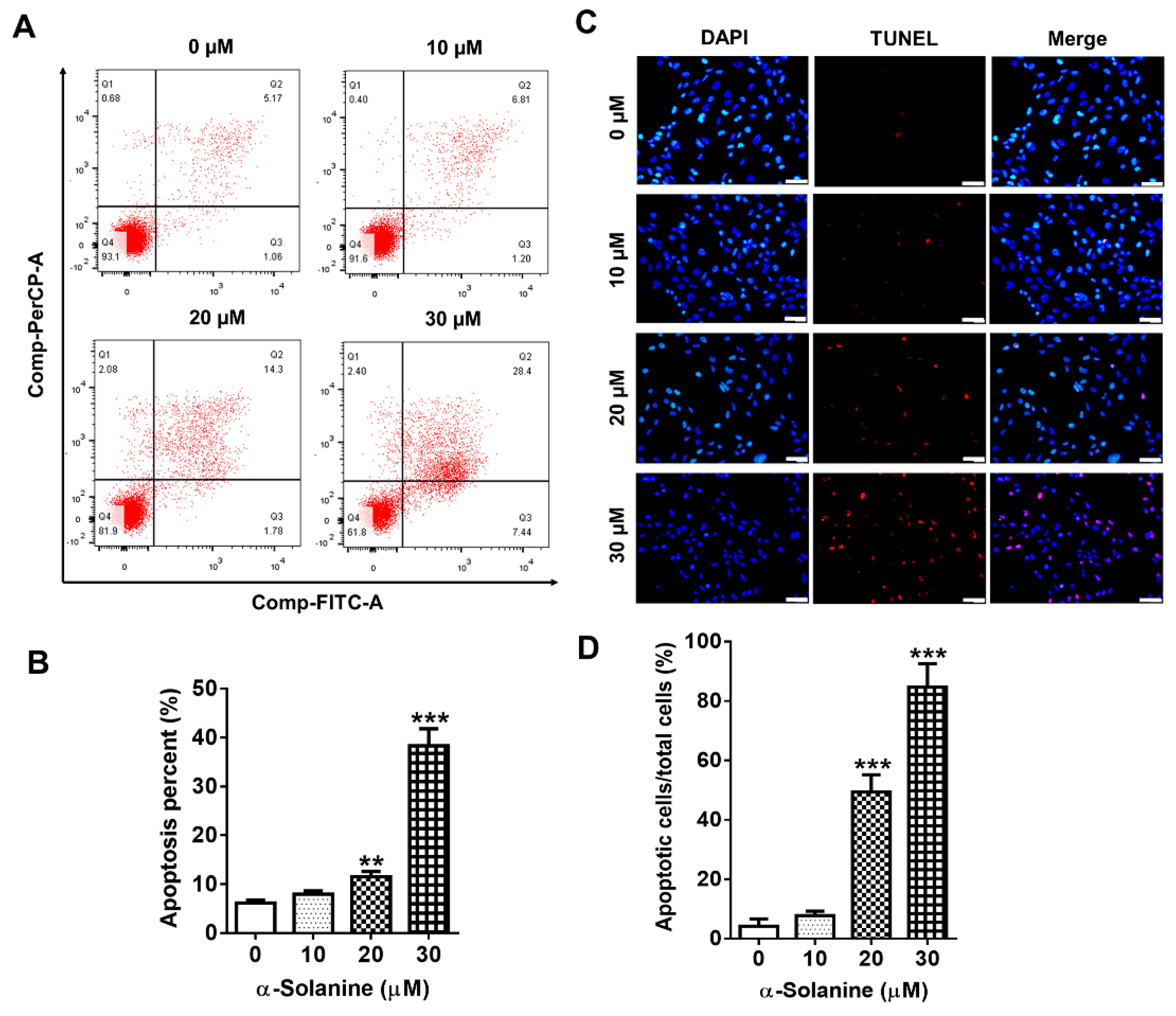Toxins 13 00067 g002