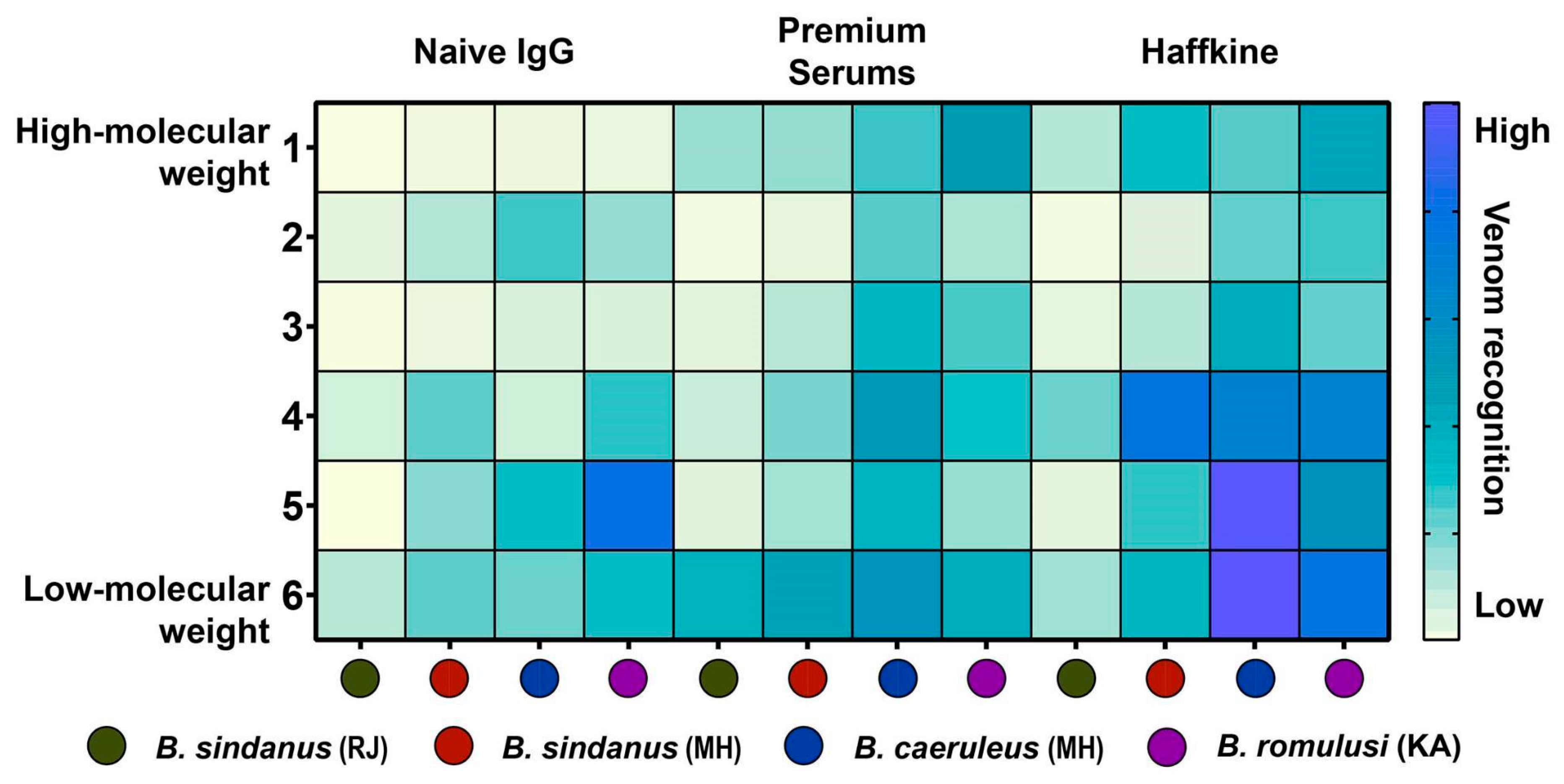Toxins 13 00069 g005 Toxins 13 00069 g005