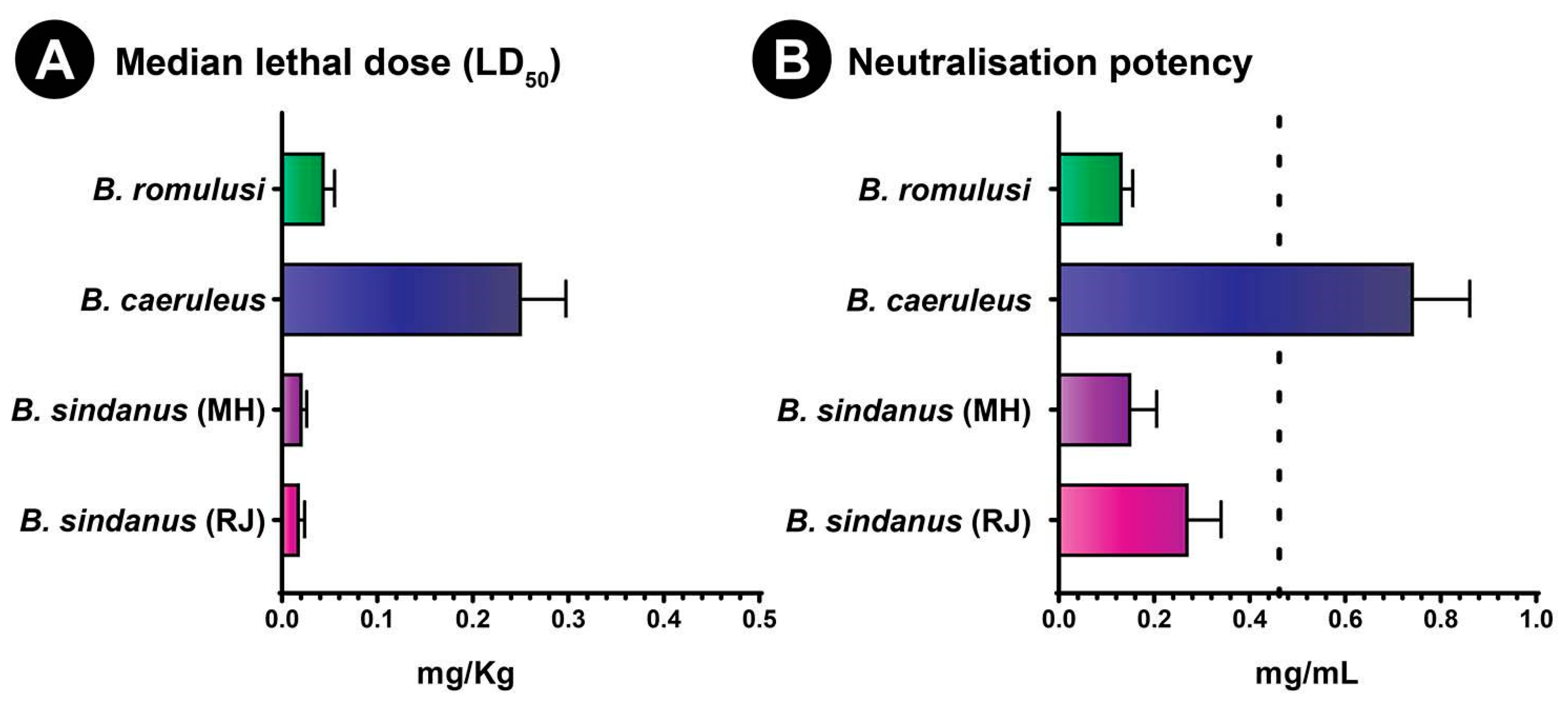 Toxins 13 00069 g006 Toxins 13 00069 g006